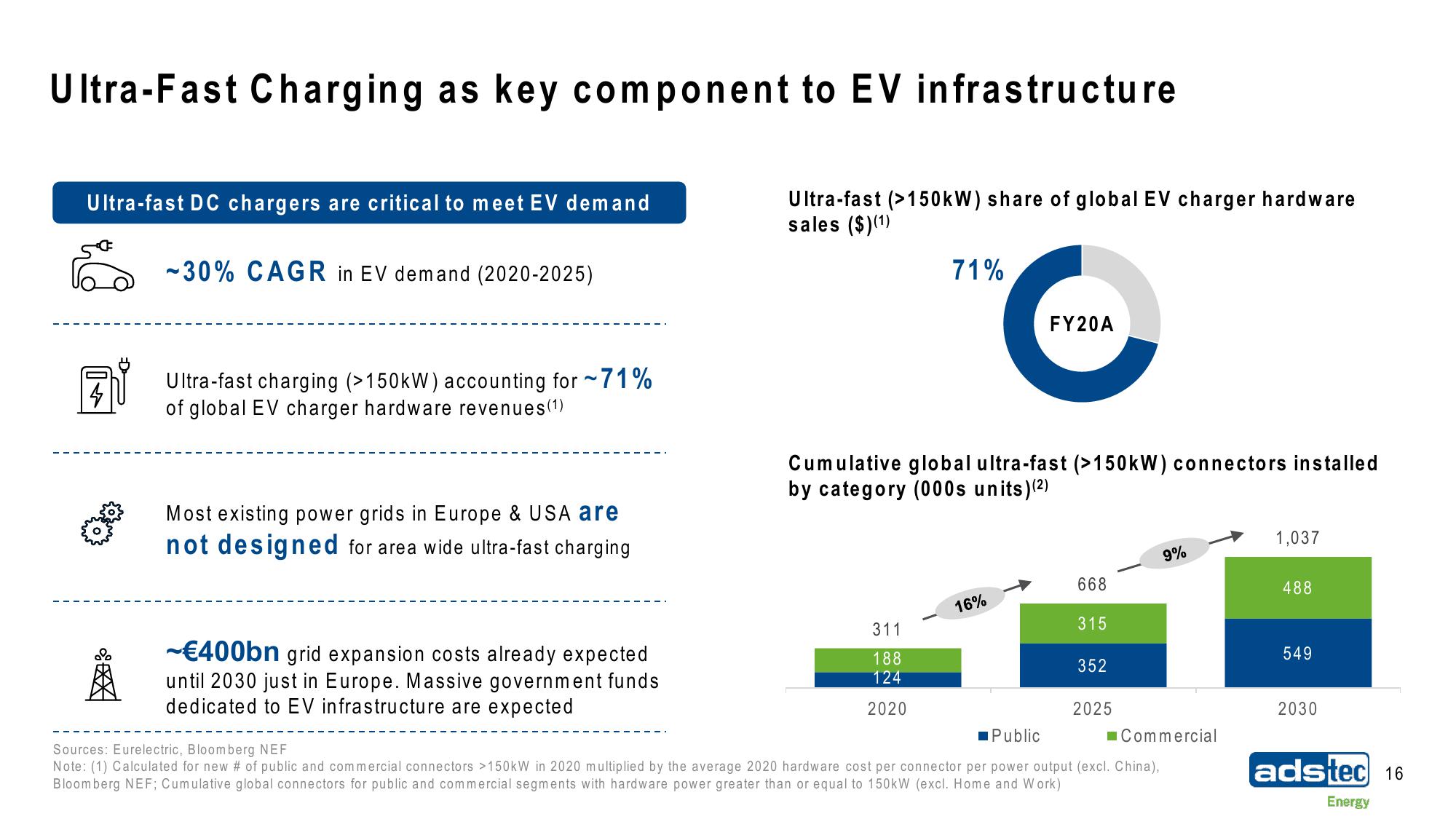 ads-tec Energy SPAC Presentation Deck slide image #16