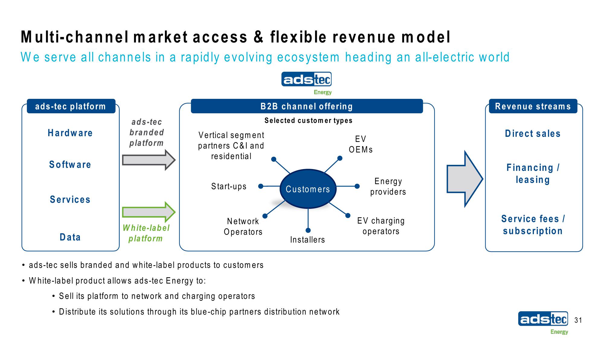 ads-tec Energy SPAC Presentation Deck slide image #31