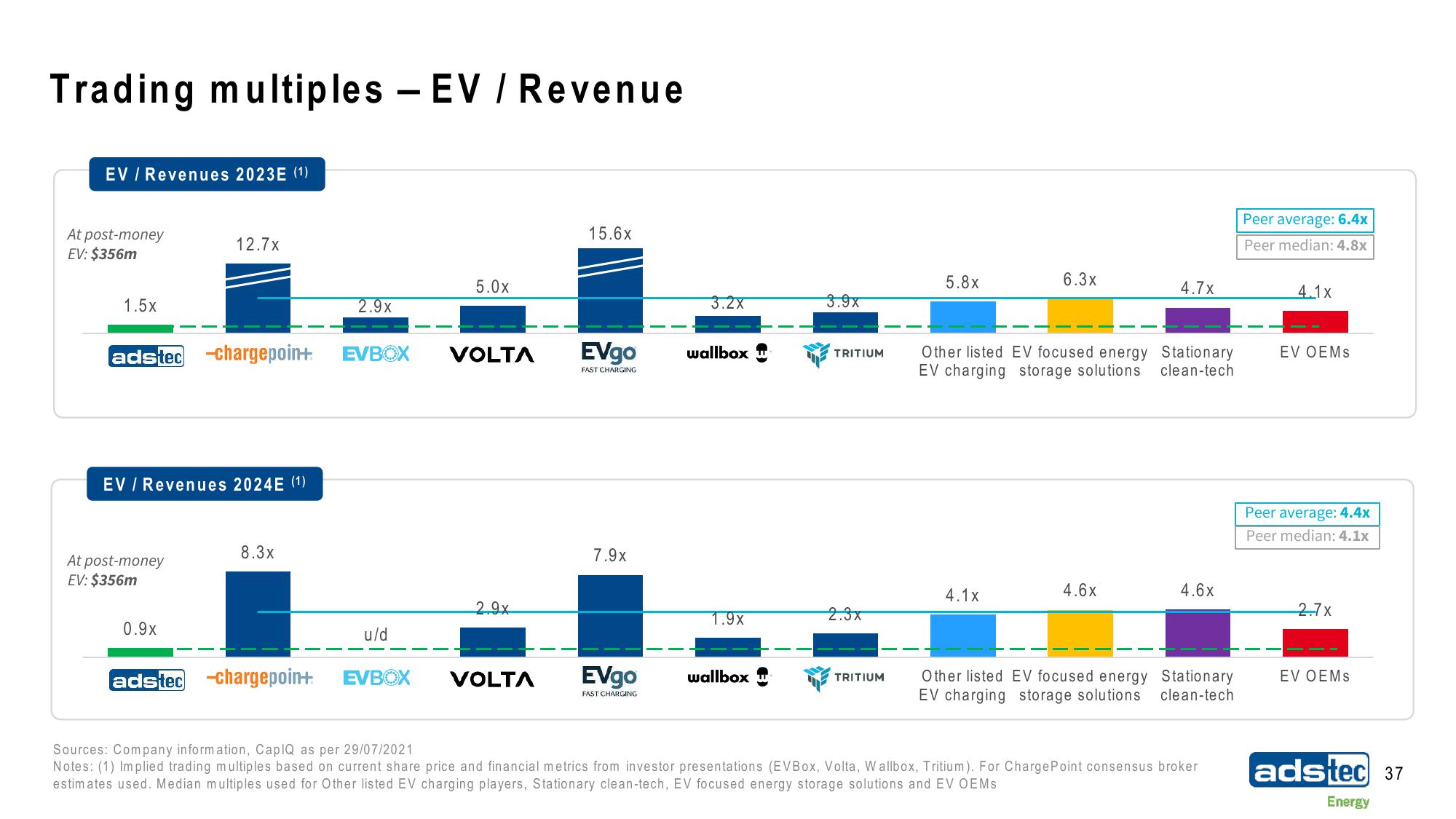 ads-tec Energy SPAC Presentation Deck slide image #37