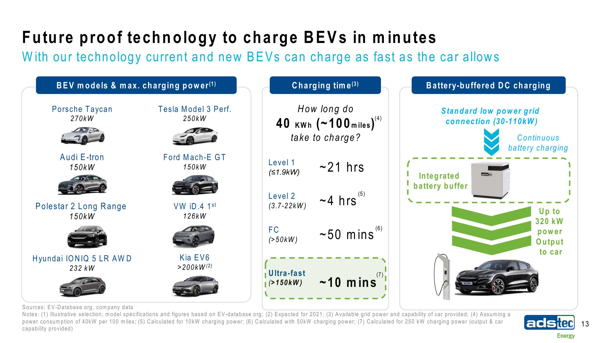 ads-tec Energy SPAC Presentation Deck slide image #13