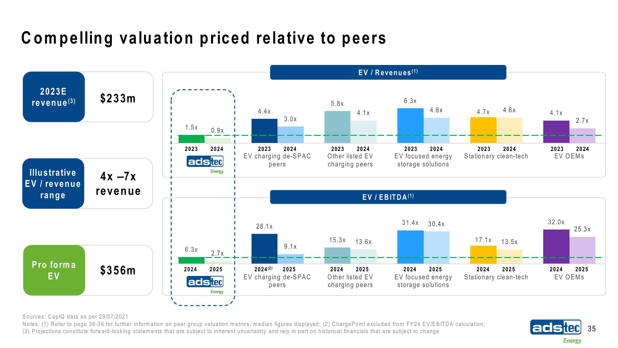 ads-tec Energy SPAC Presentation Deck slide image #35