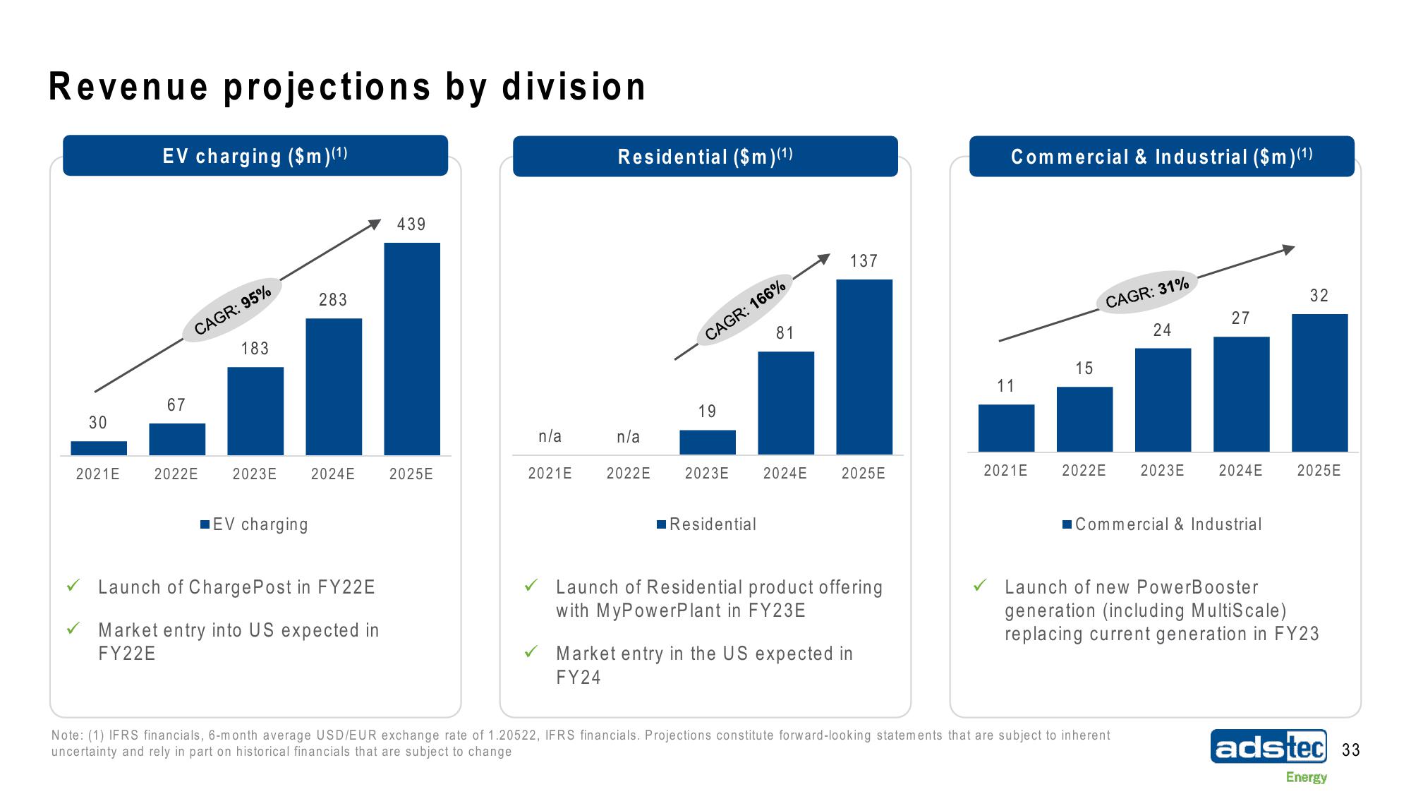 ads-tec Energy SPAC Presentation Deck slide image #33