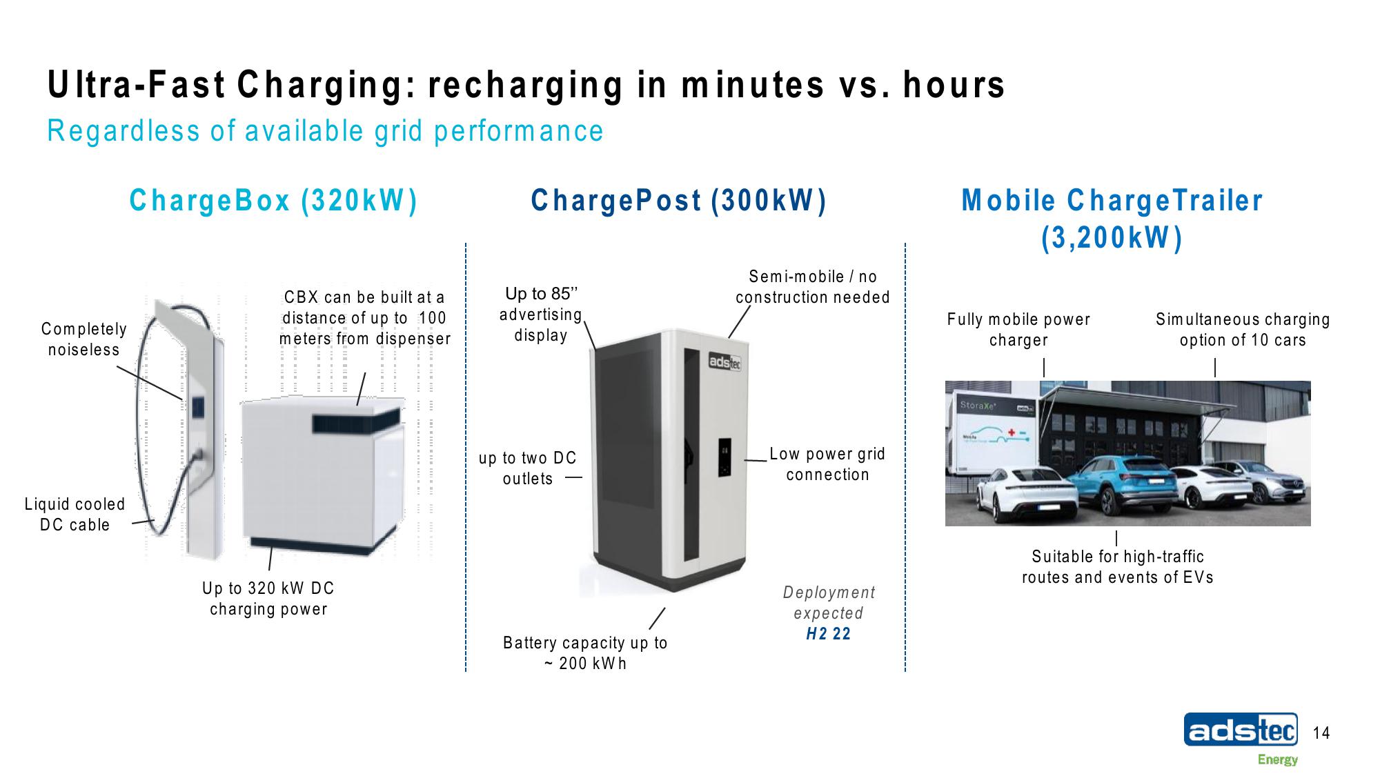 ads-tec Energy SPAC Presentation Deck slide image #14