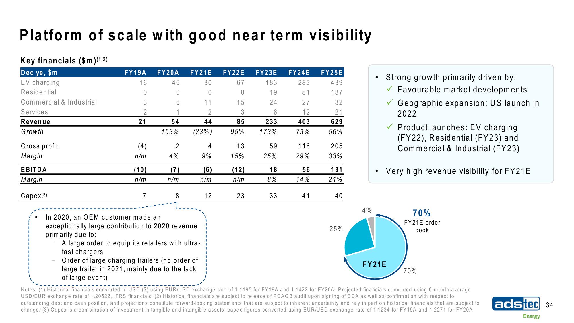 ads-tec Energy SPAC Presentation Deck slide image #34