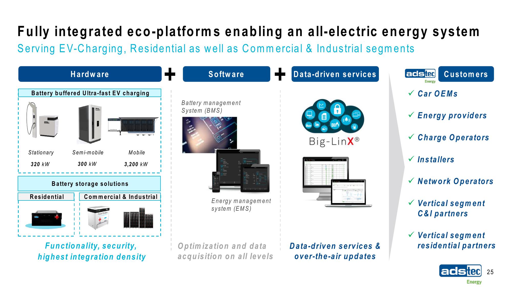 ads-tec Energy SPAC Presentation Deck slide image #25