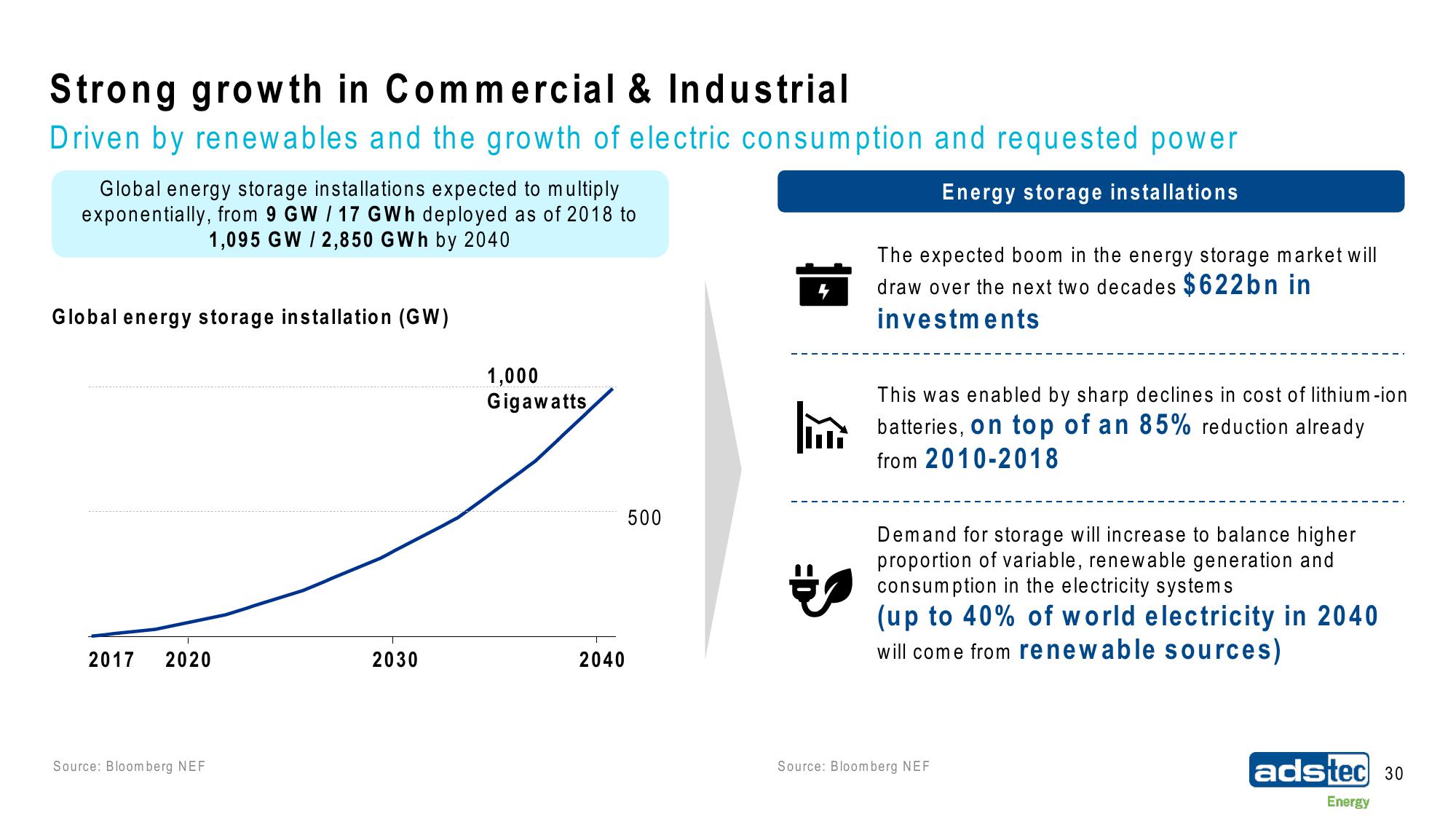 ads-tec Energy SPAC Presentation Deck slide image #30