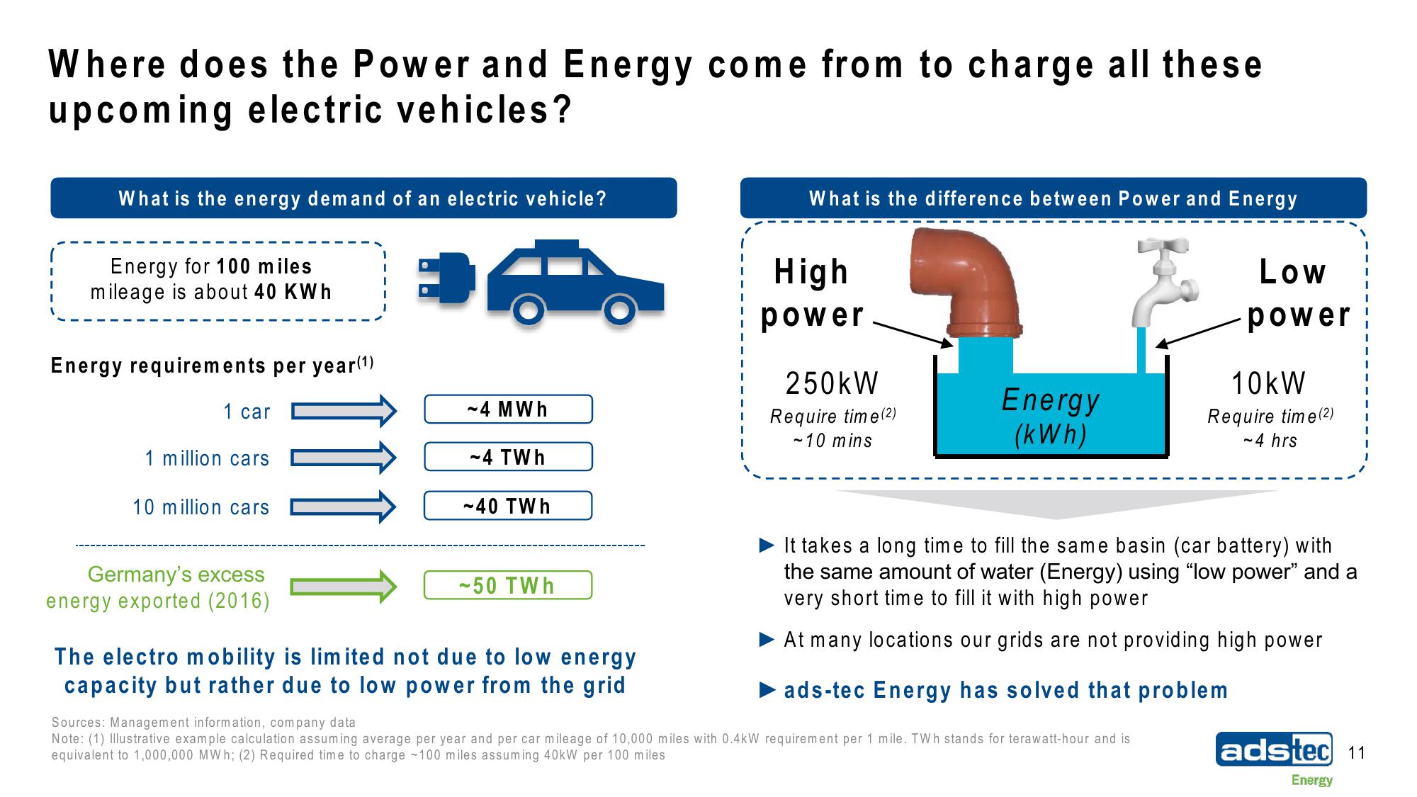 ads-tec Energy SPAC Presentation Deck slide image #11