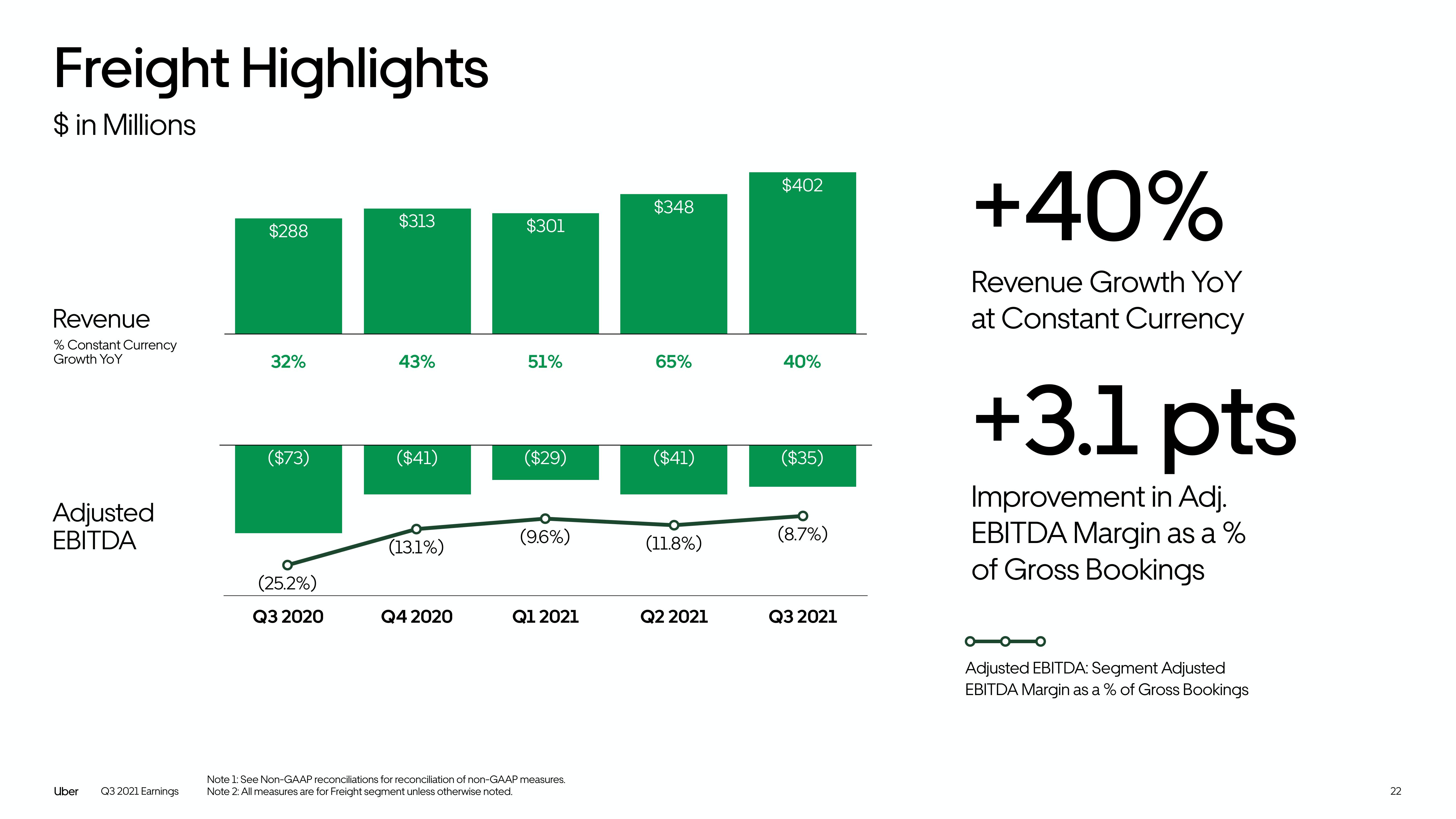 Uber Results Presentation Deck slide image #22