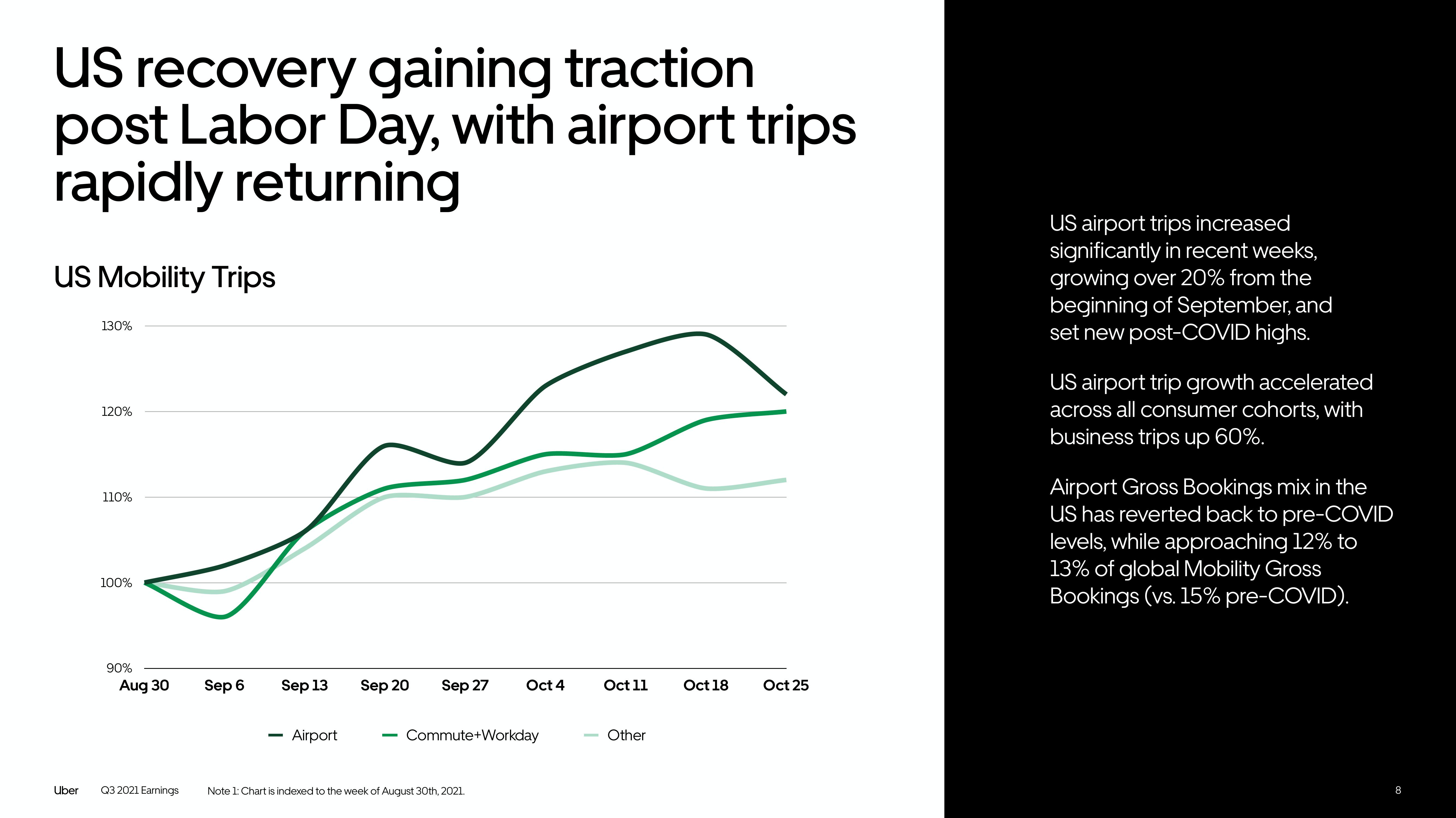 Uber Results Presentation Deck slide image #8