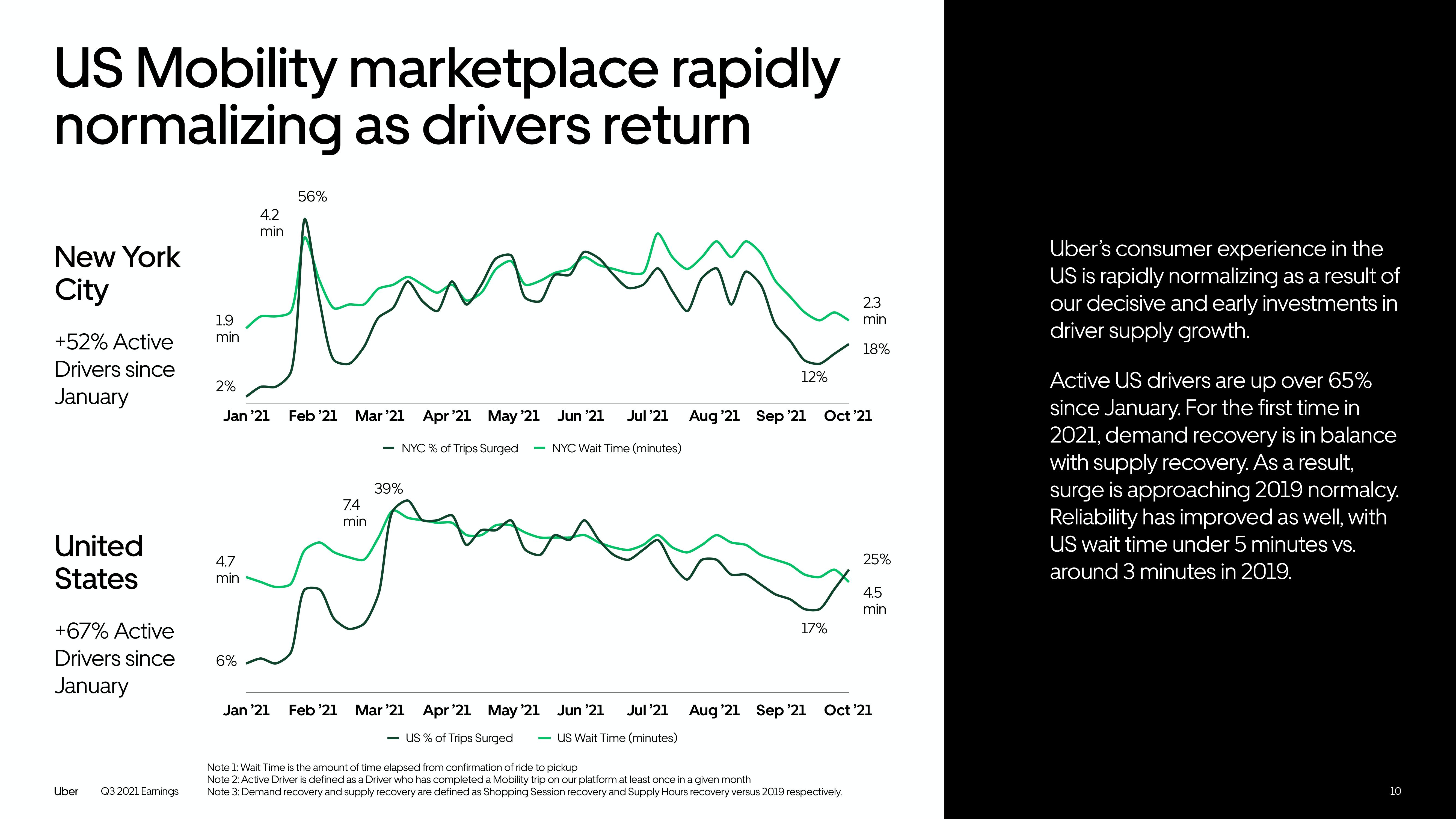 Uber Results Presentation Deck slide image #10