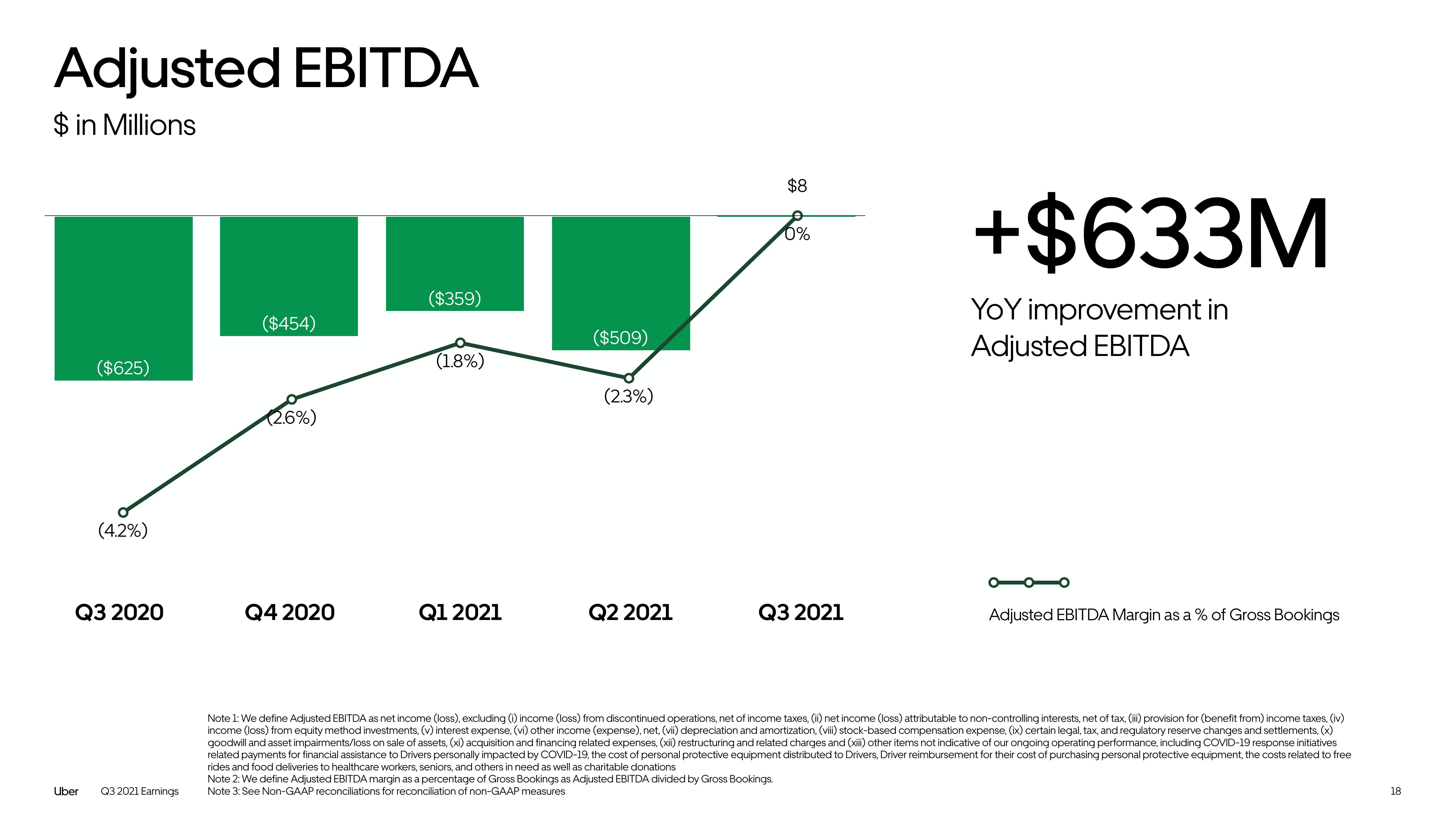 Uber Results Presentation Deck slide image #18