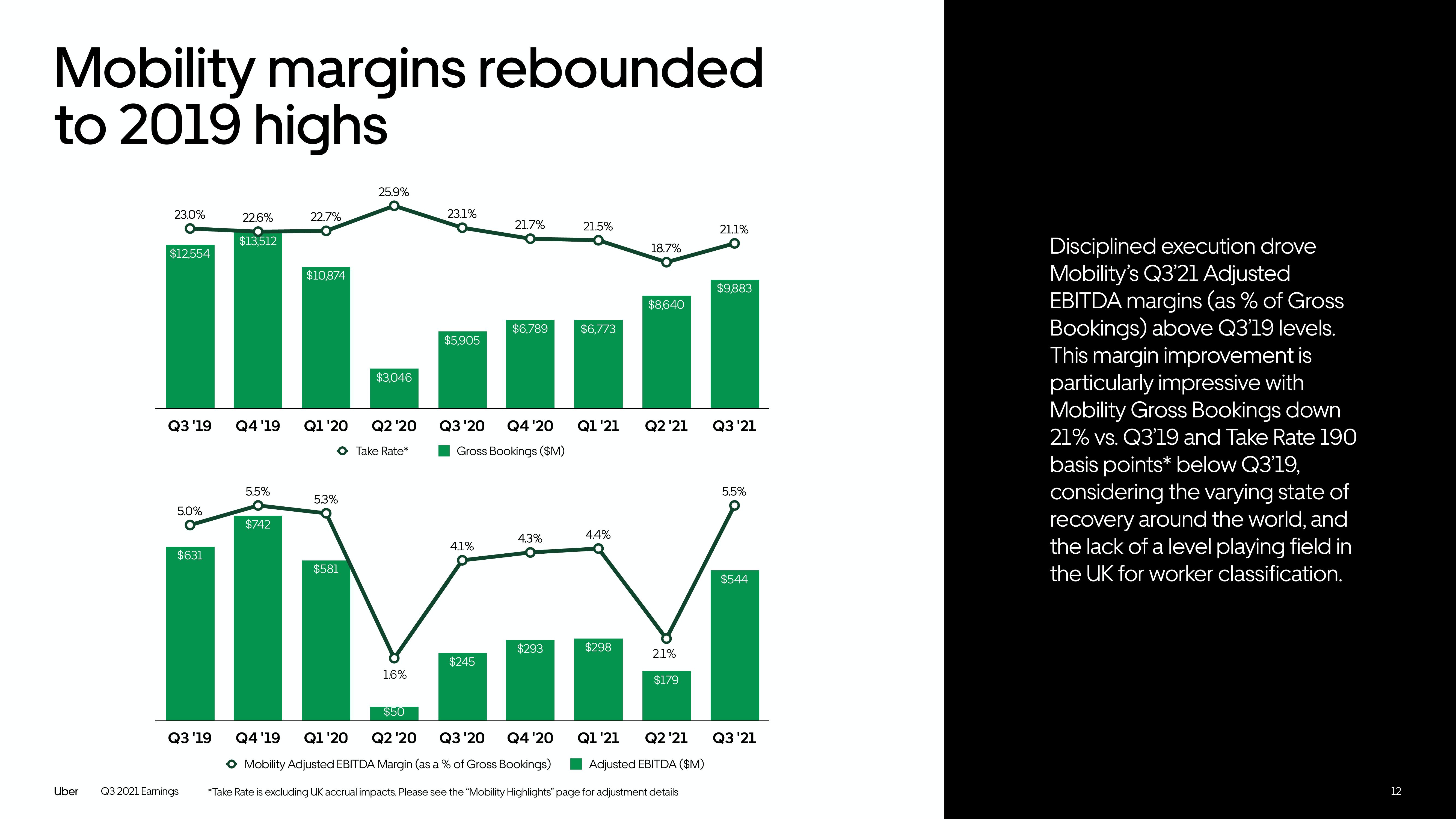 Uber Results Presentation Deck slide image #12