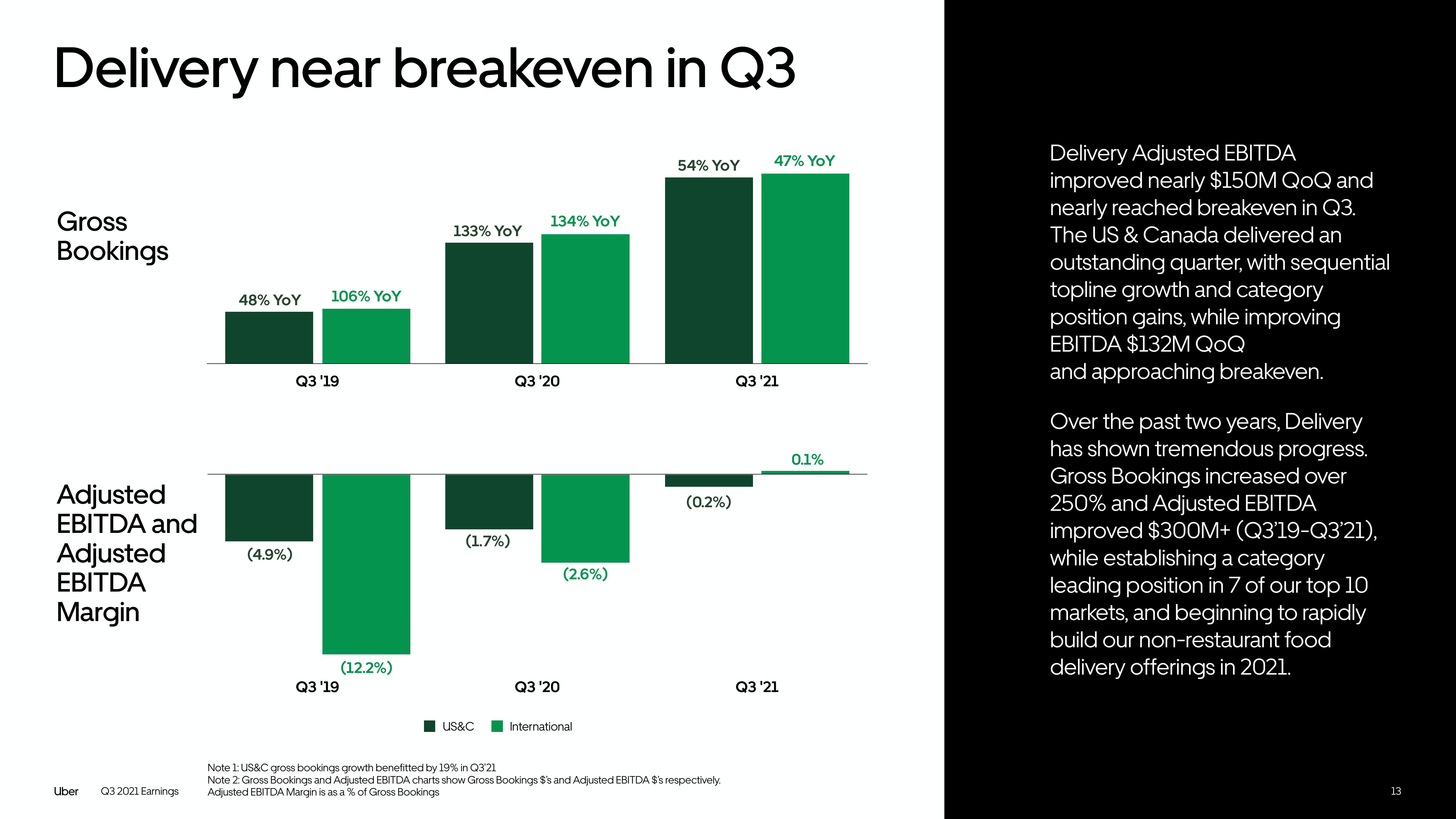 Uber Results Presentation Deck slide image #13