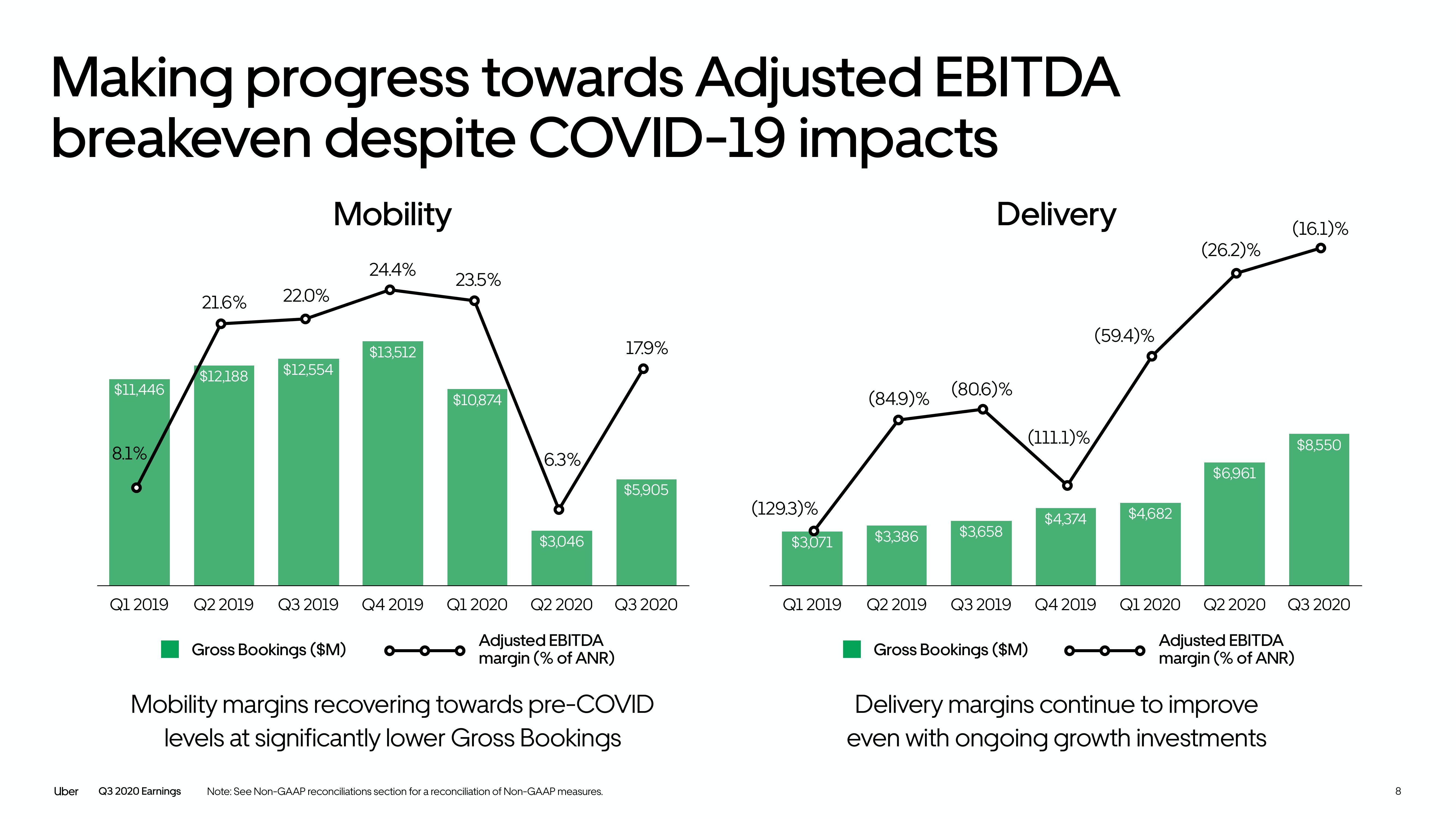 Uber Results Presentation Deck slide image #8