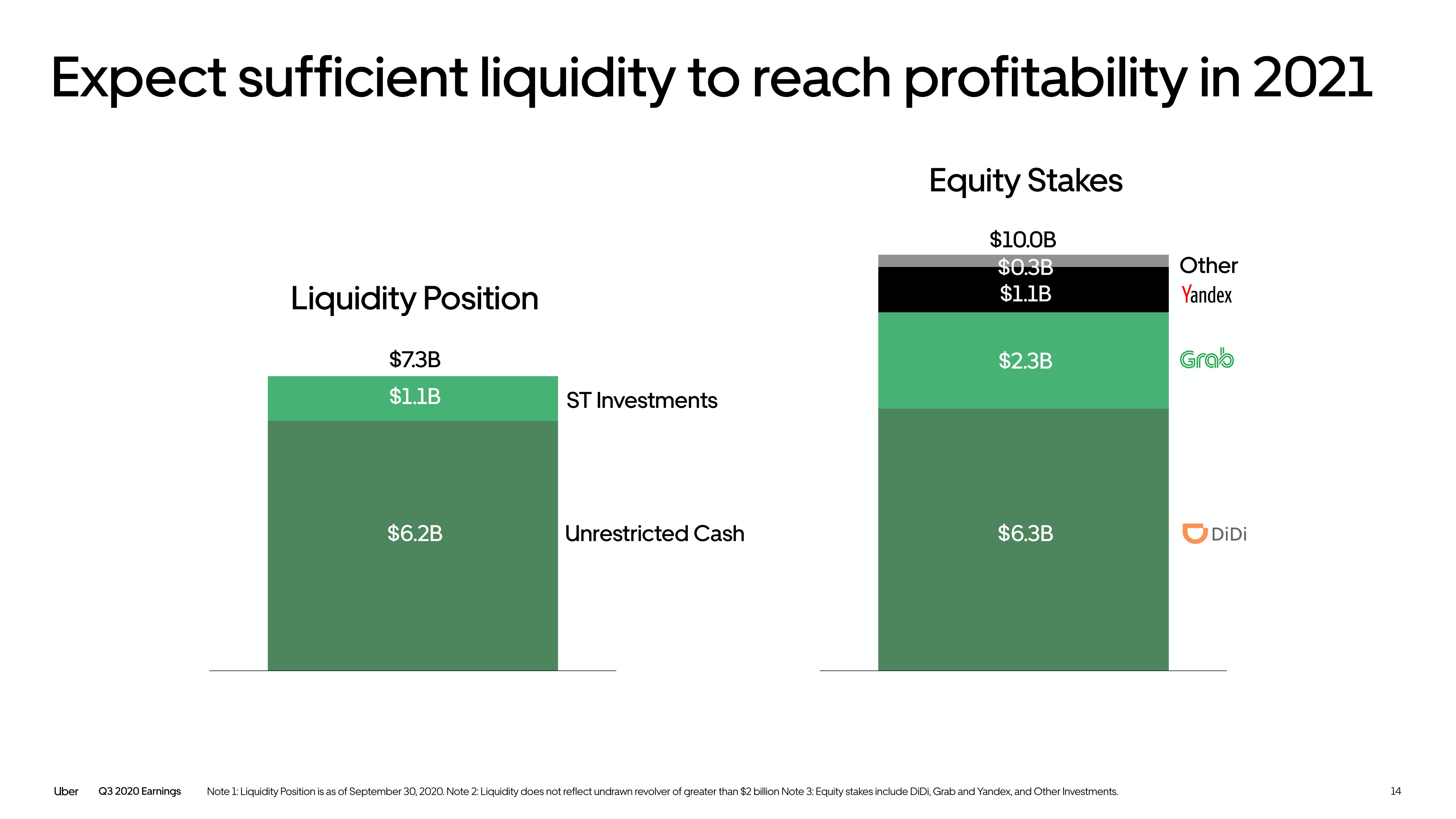 Uber Results Presentation Deck slide image #14