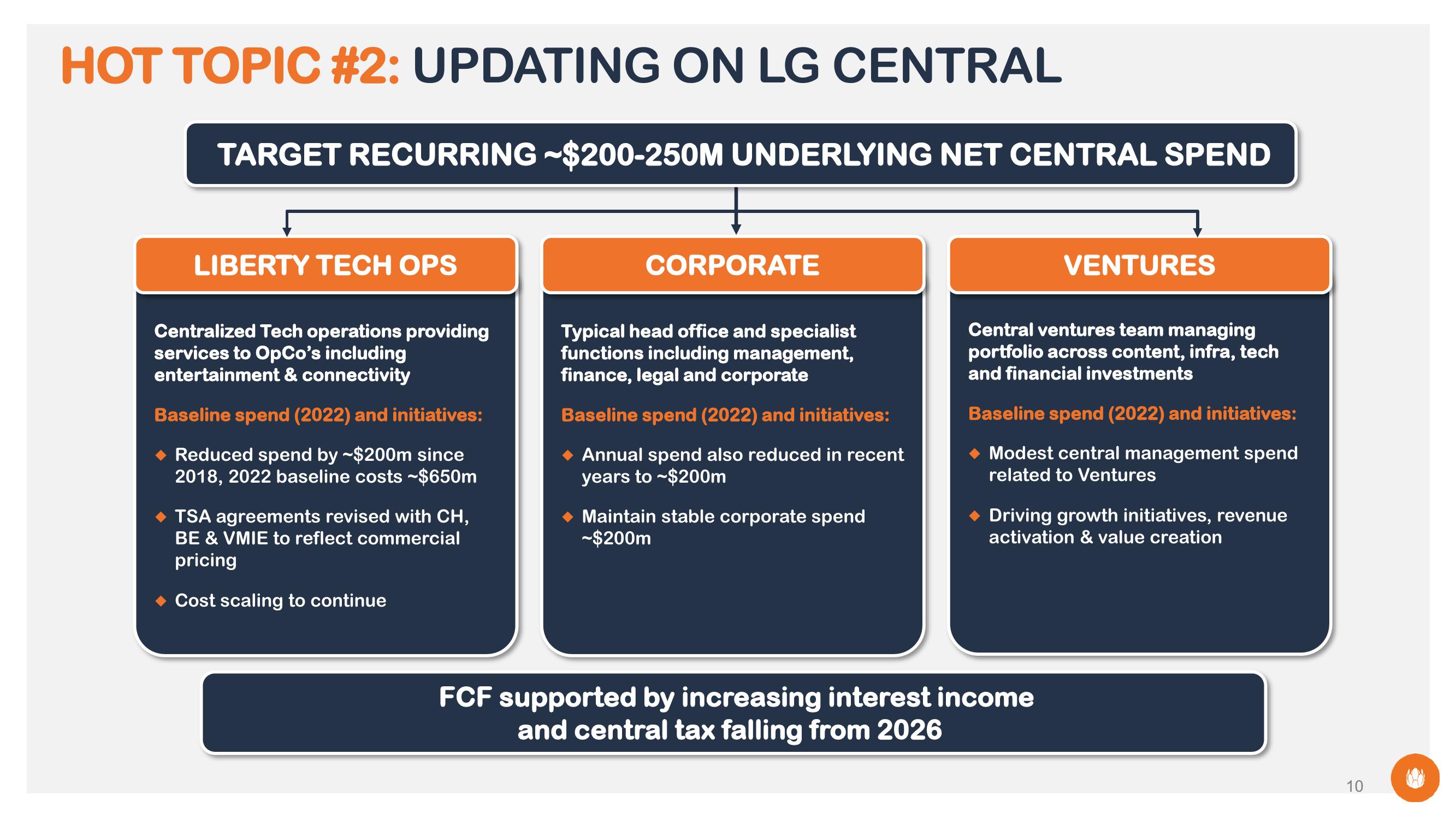 Liberty Global Results Presentation Deck slide image #10