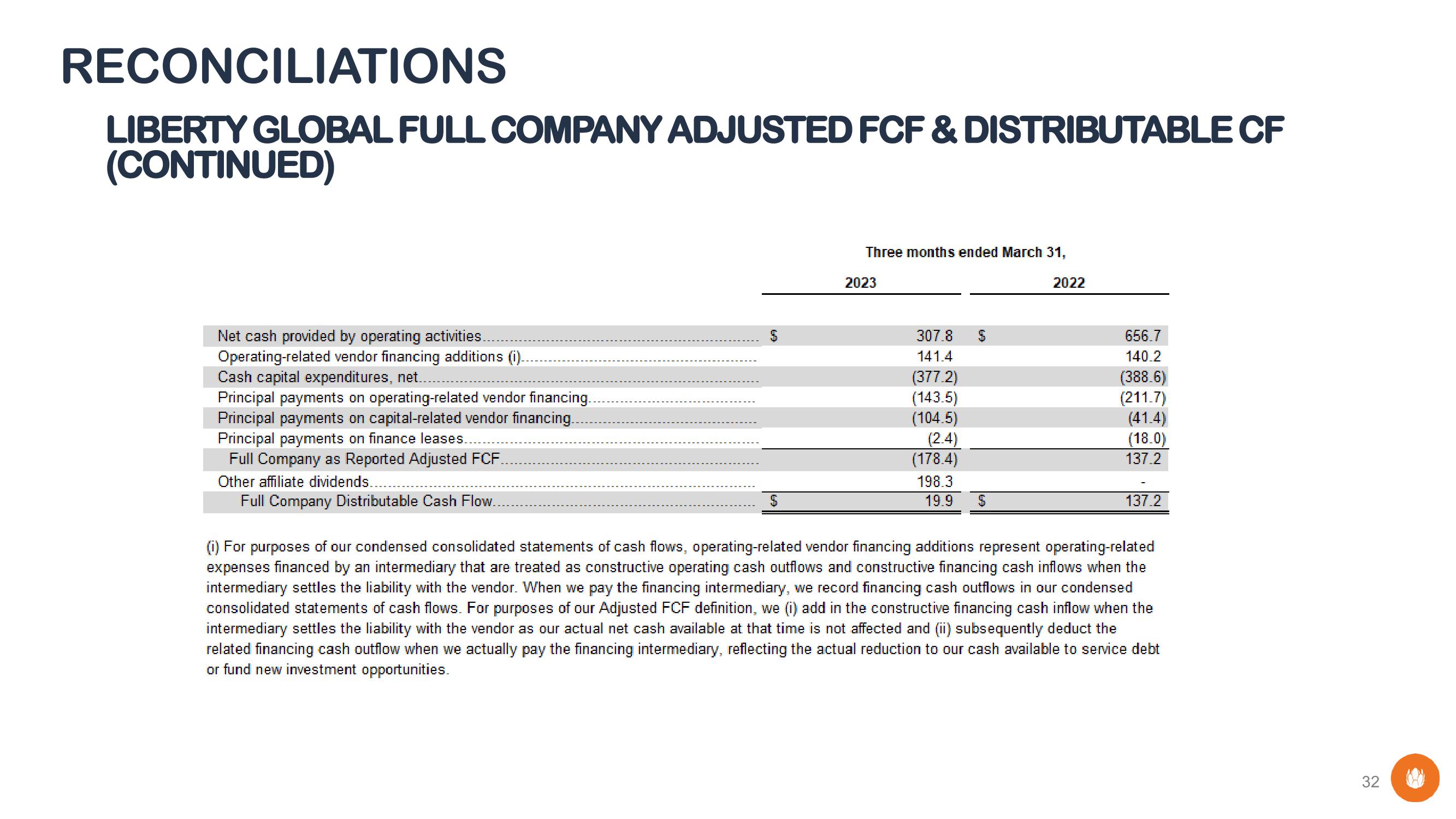 Liberty Global Results Presentation Deck slide image #32