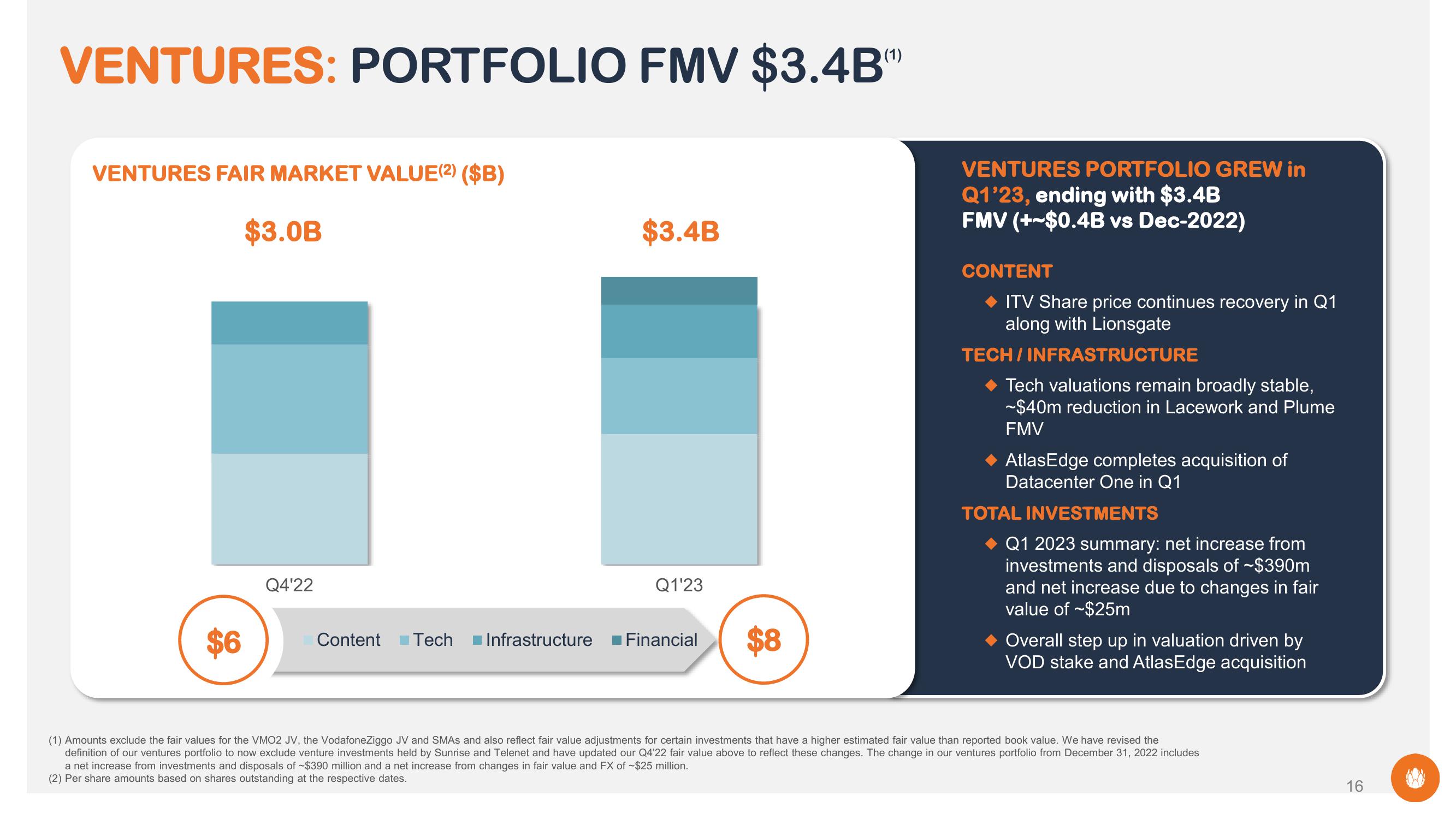 Liberty Global Results Presentation Deck slide image #16