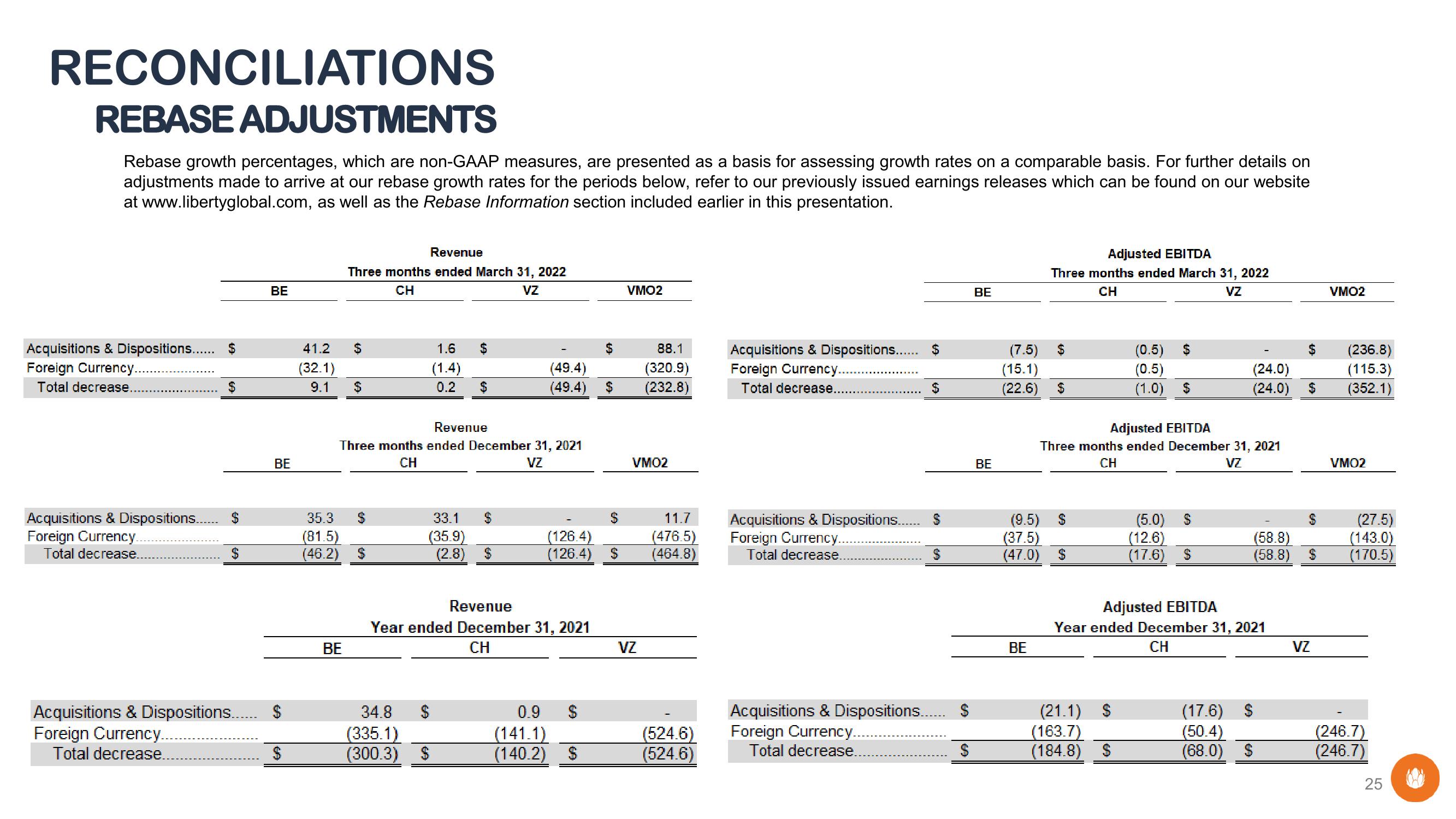 Liberty Global Results Presentation Deck slide image #25