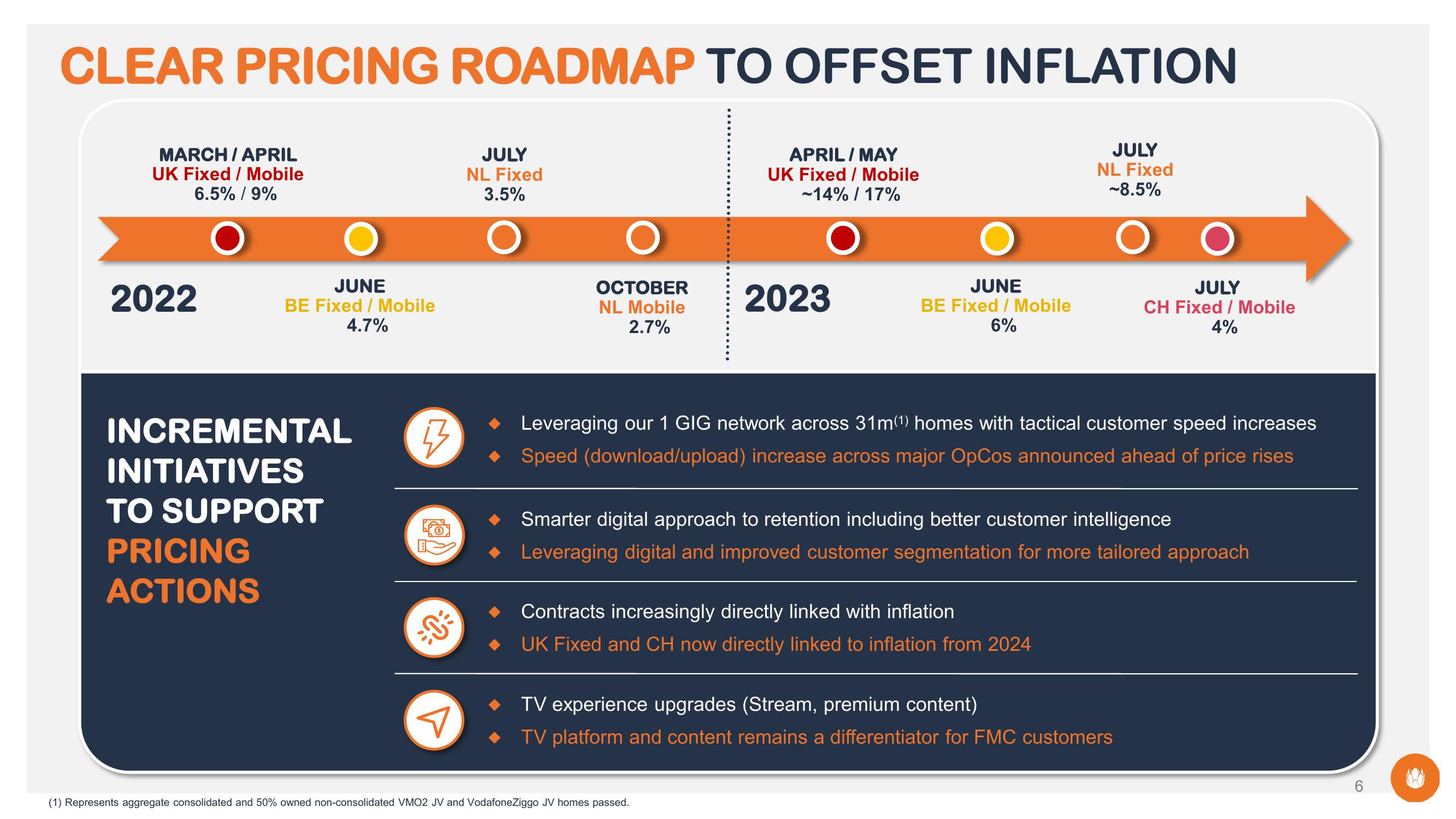 Liberty Global Results Presentation Deck slide image #6