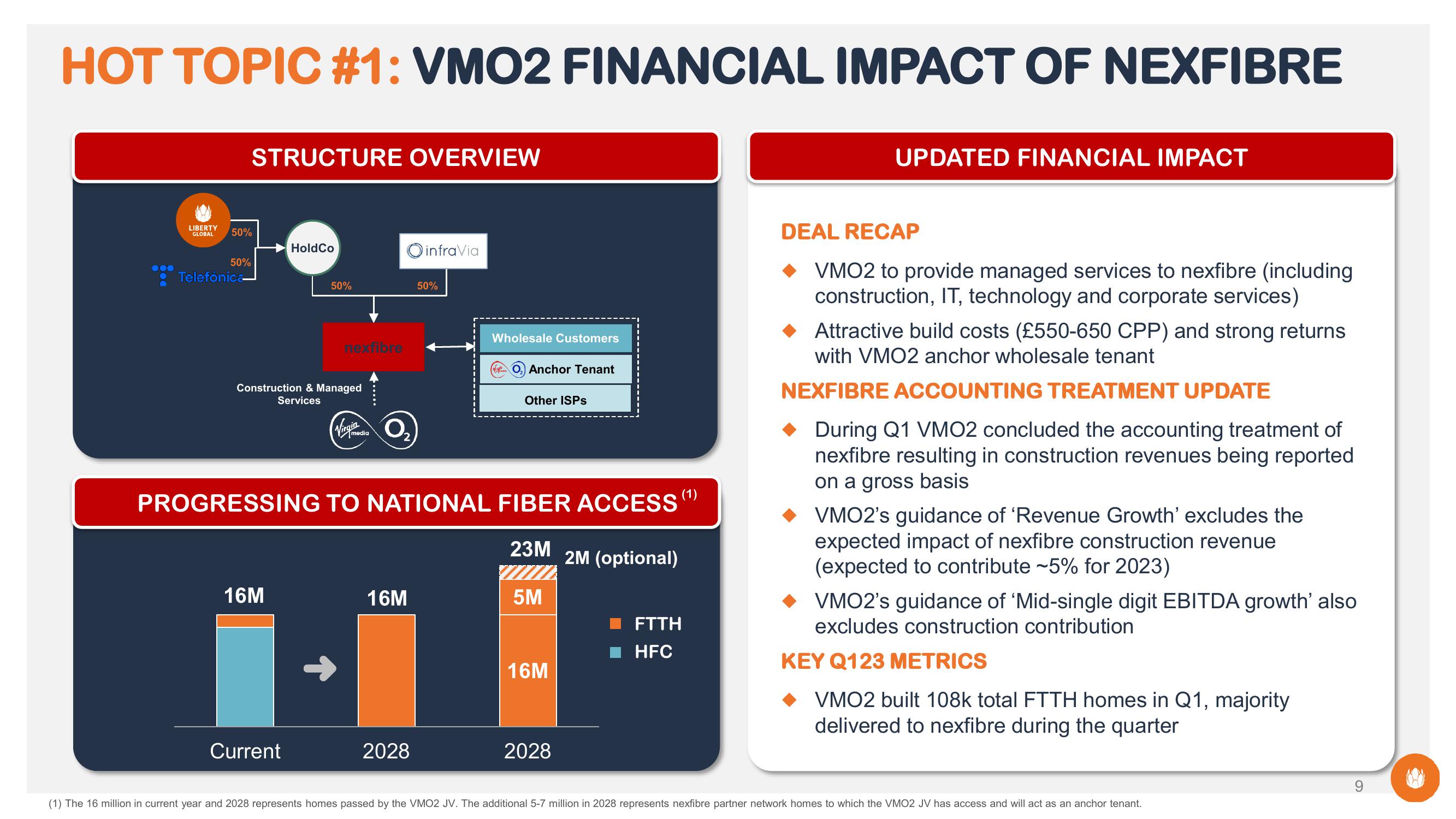 Liberty Global Results Presentation Deck slide image #9