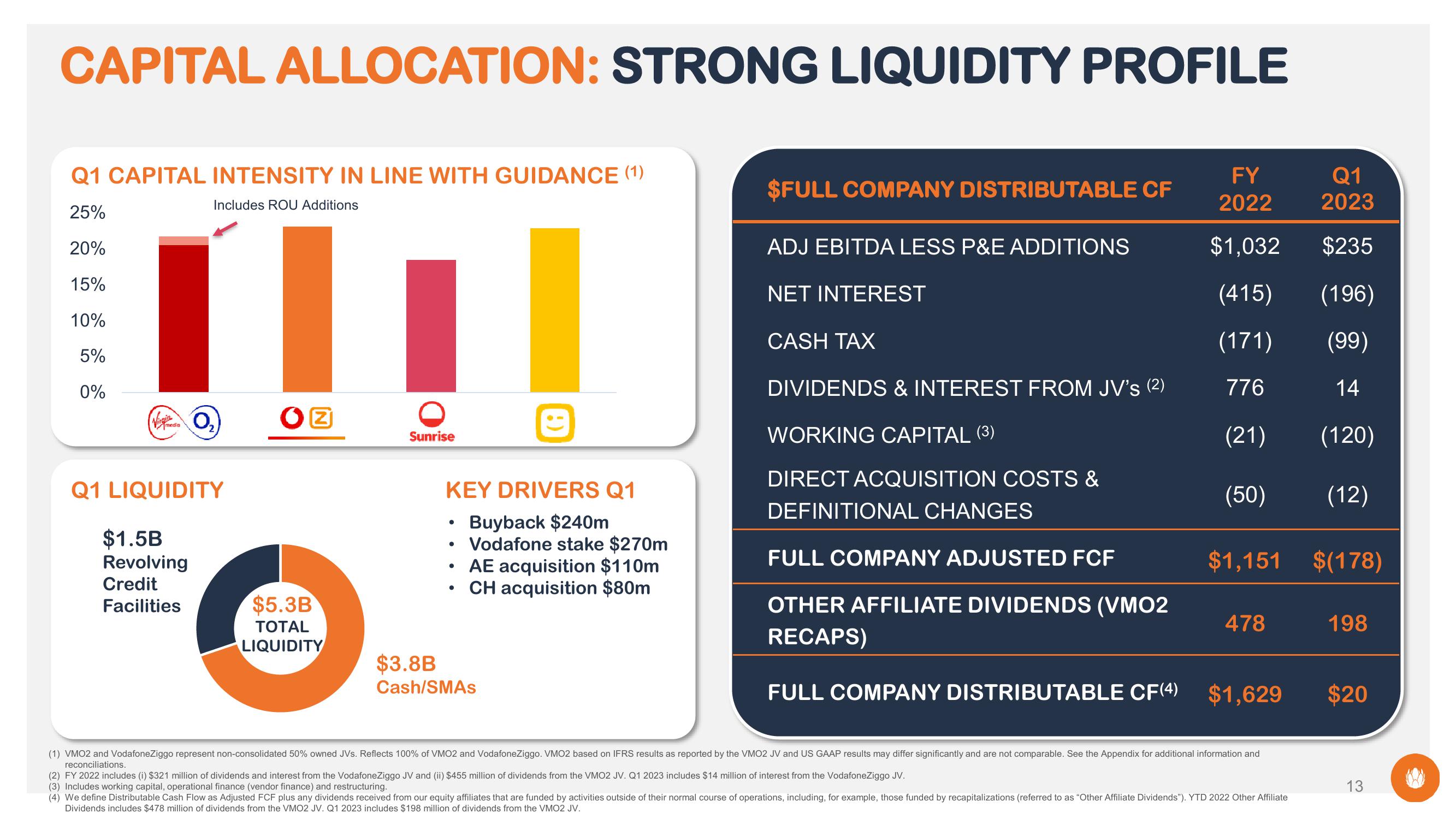 Liberty Global Results Presentation Deck slide image #13