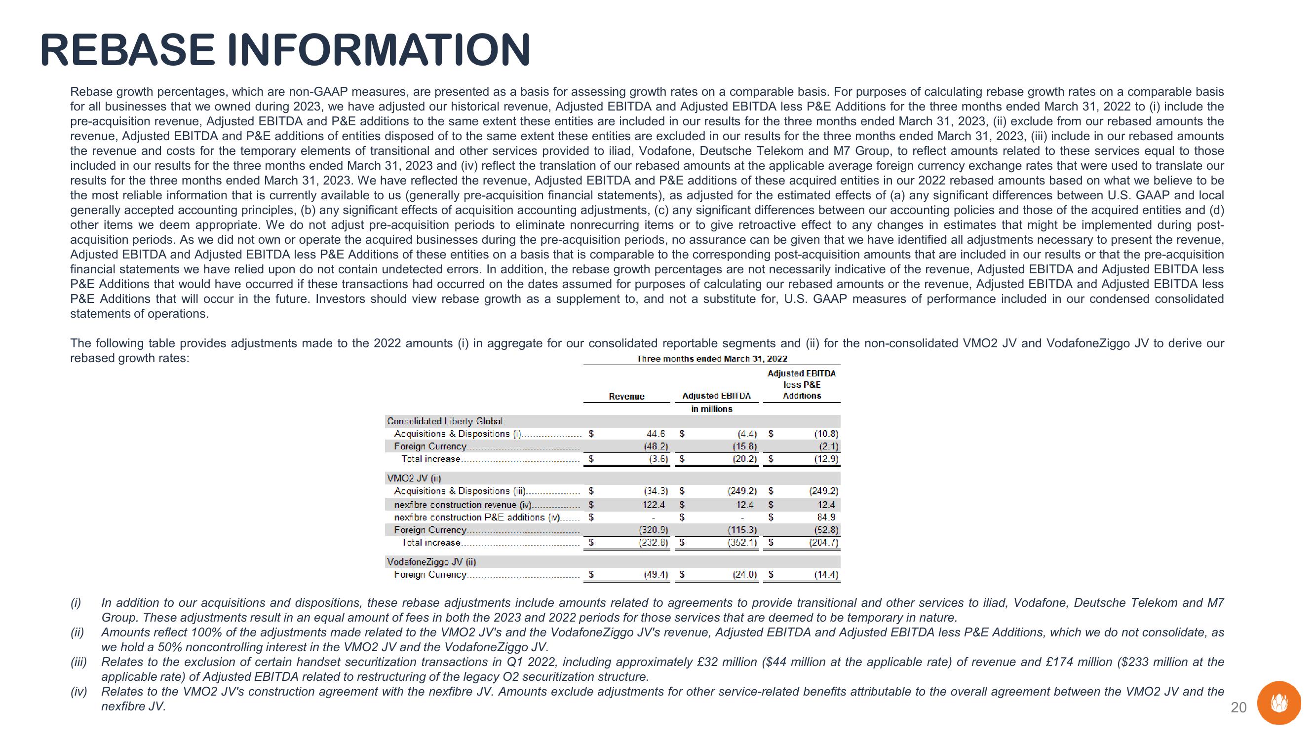 Liberty Global Results Presentation Deck slide image #20