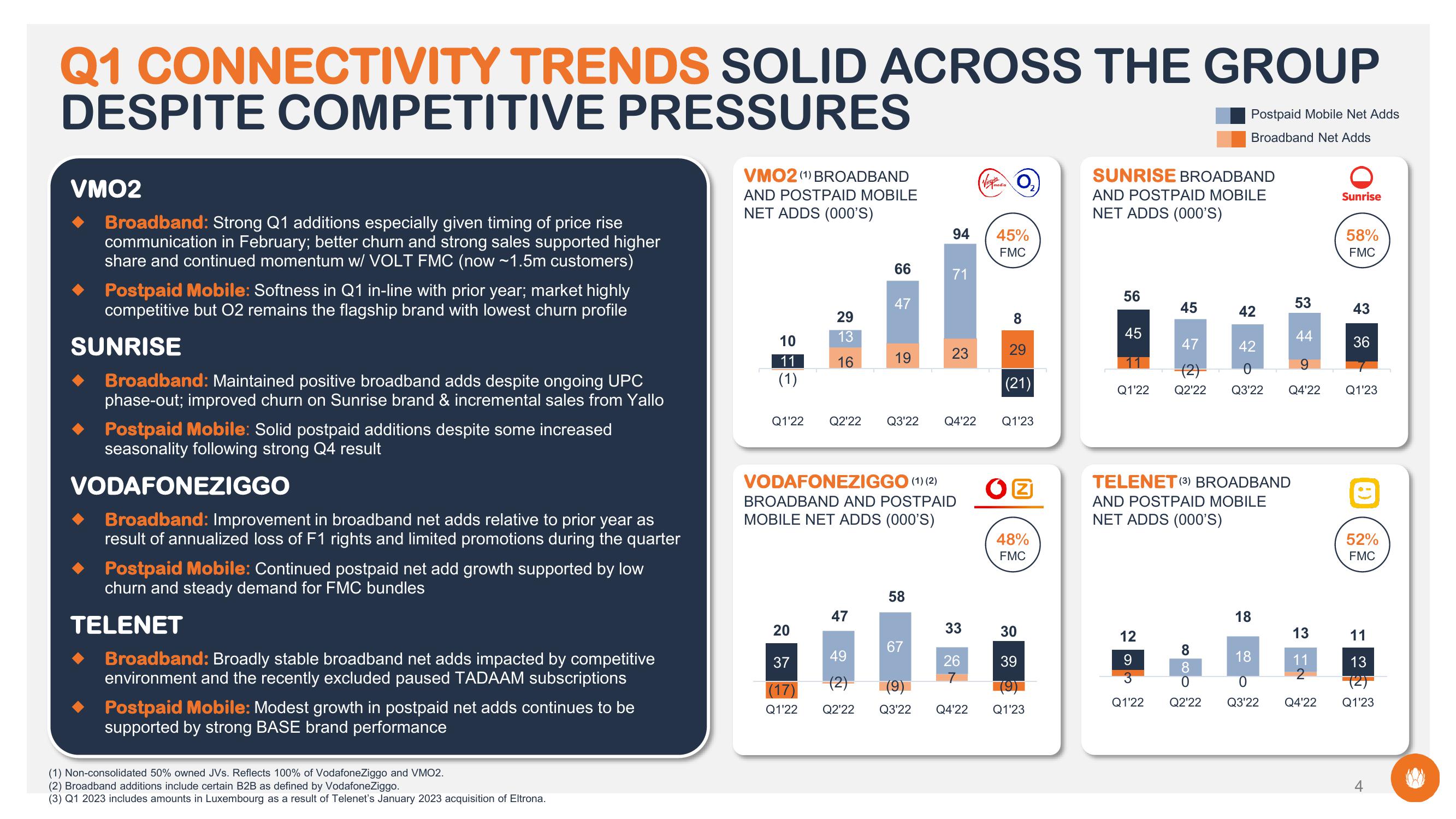 Liberty Global Results Presentation Deck slide image #4