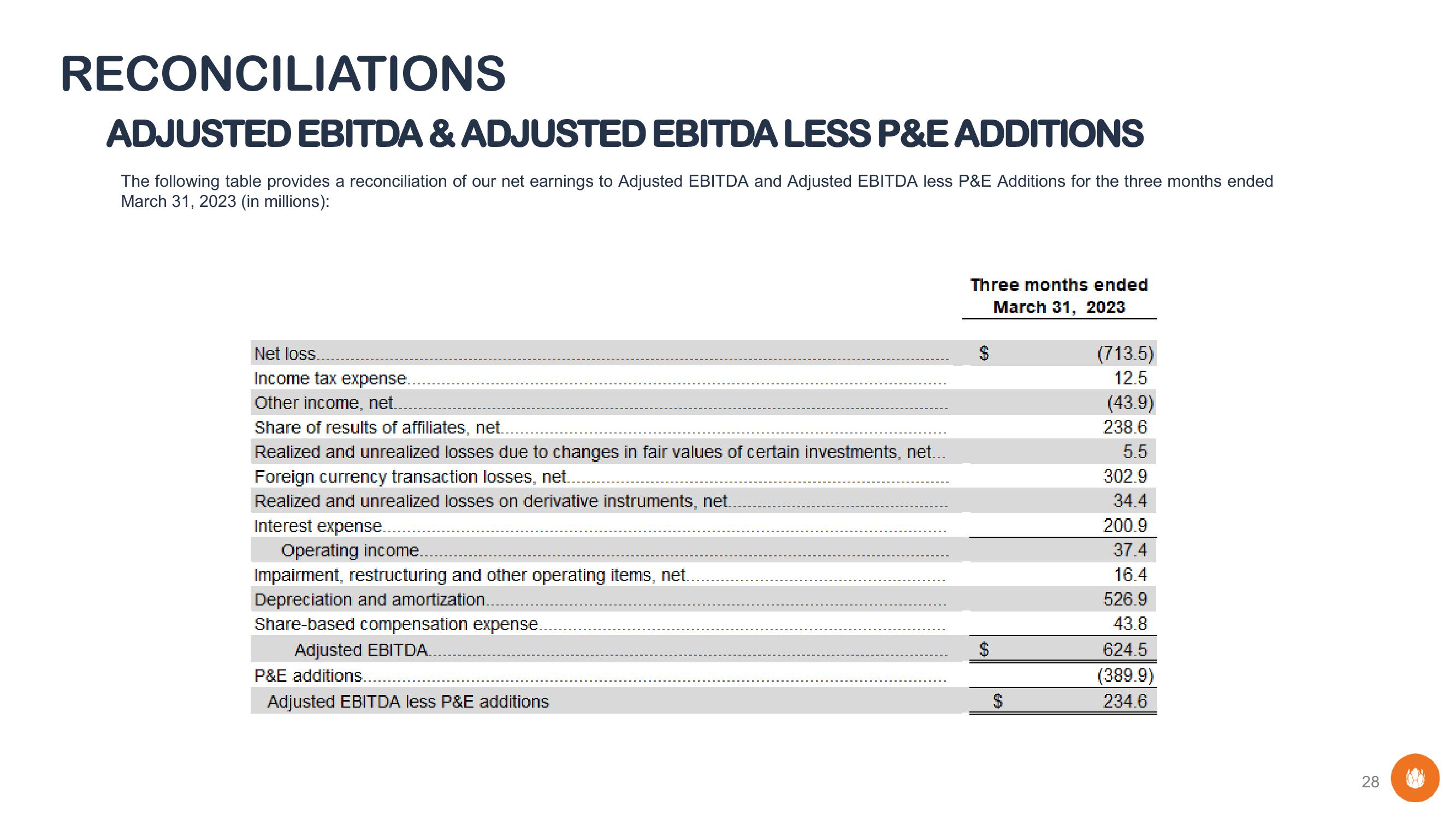 Liberty Global Results Presentation Deck slide image #28