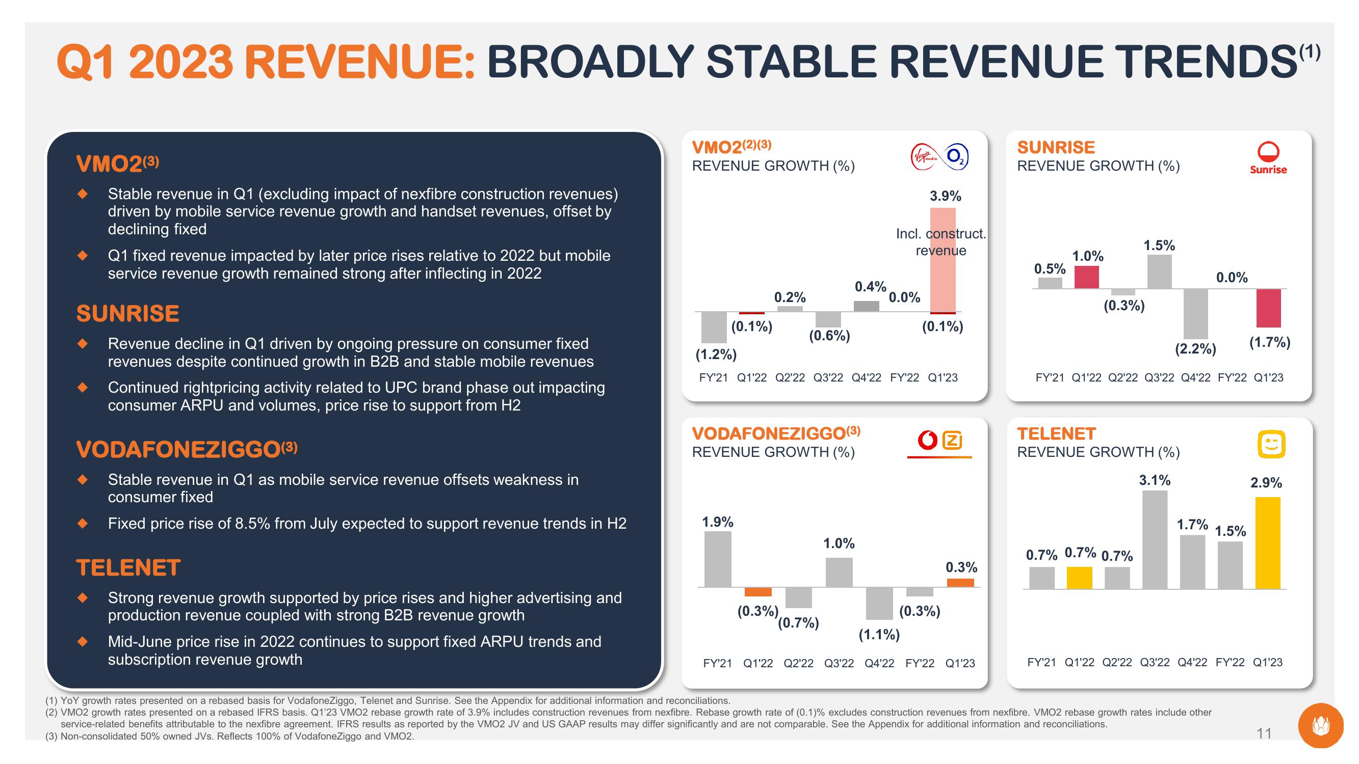 Liberty Global Results Presentation Deck slide image #11