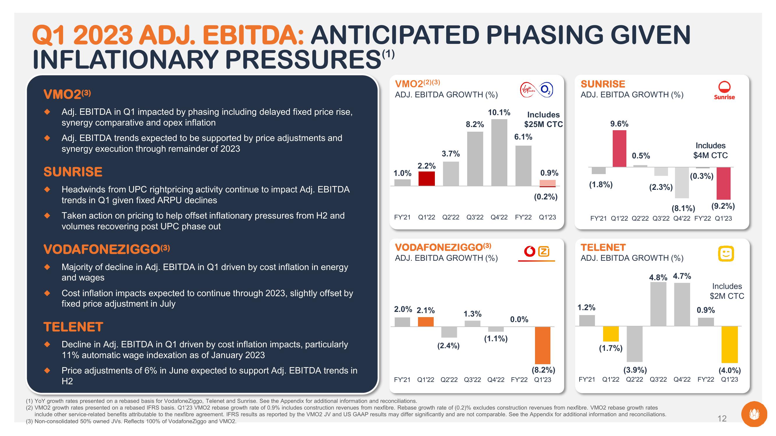 Liberty Global Results Presentation Deck slide image #12