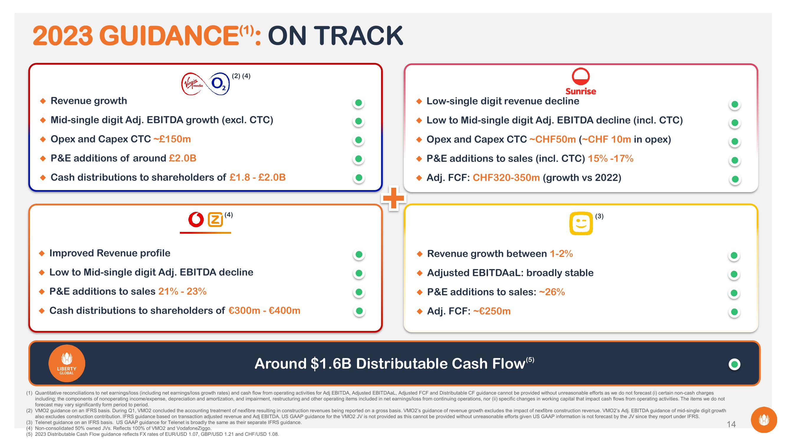 Liberty Global Results Presentation Deck slide image #14