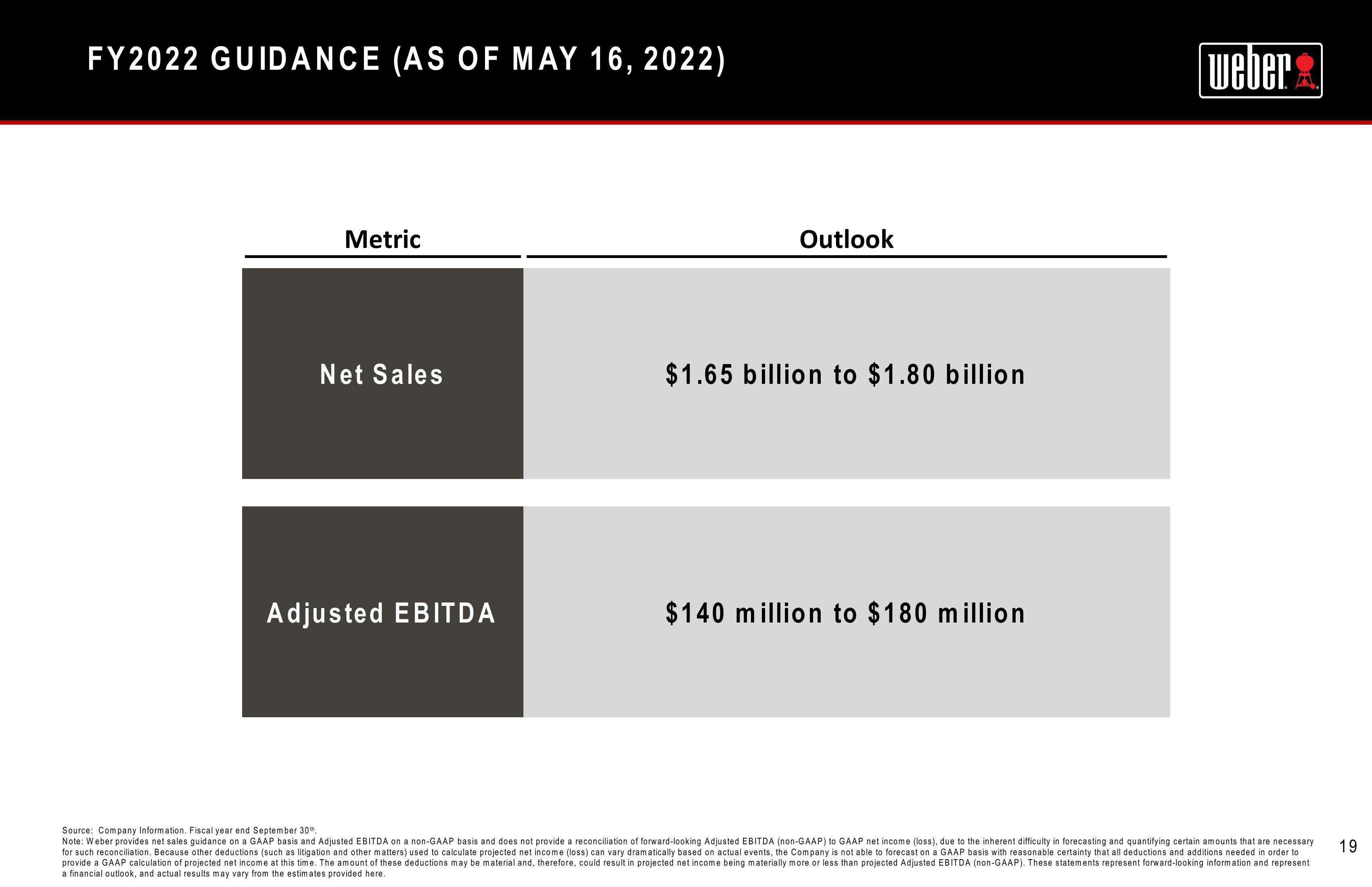 Weber Results Presentation Deck slide image #19
