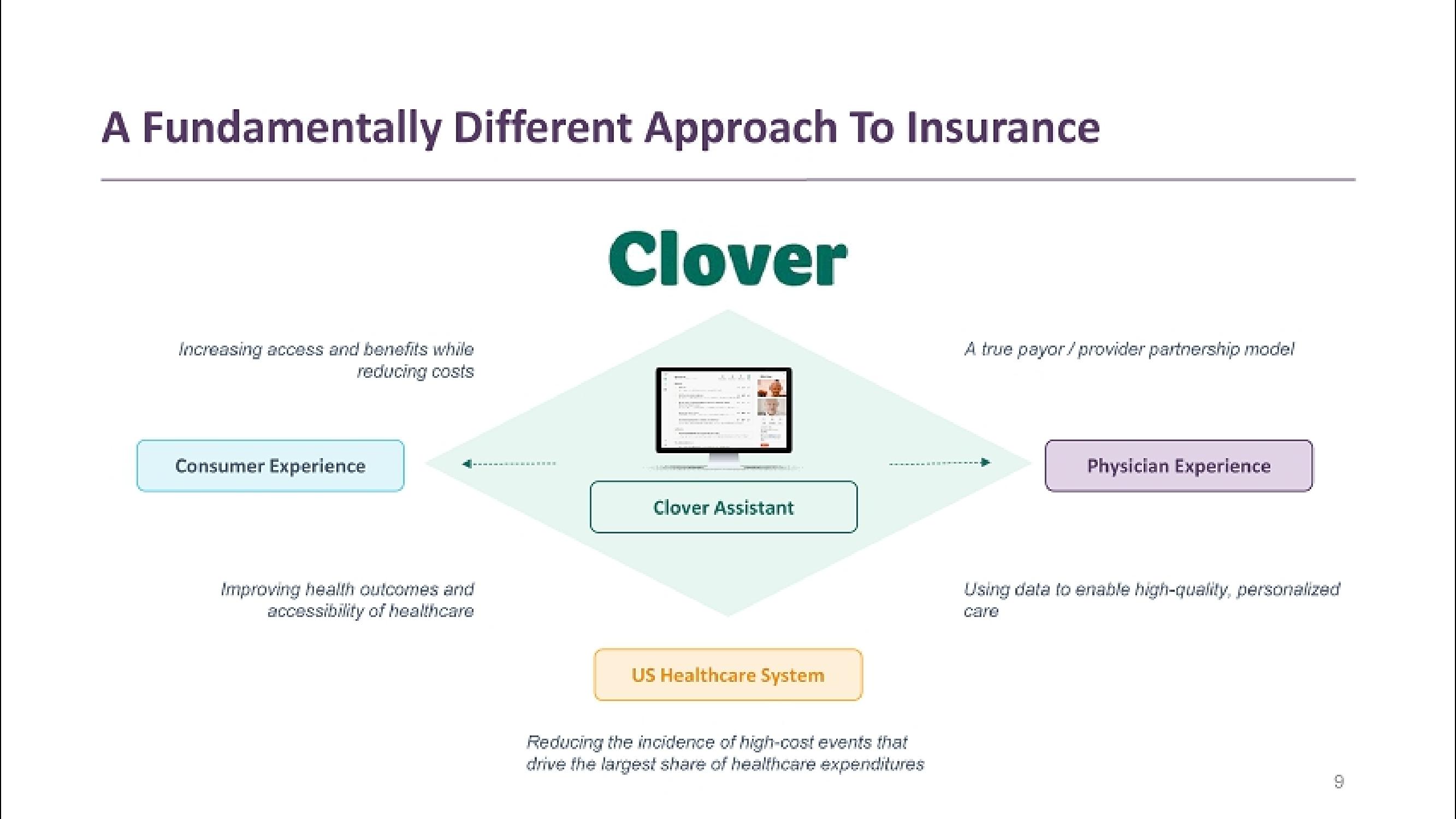 Clover Health SPAC Presentation Deck slide image #9