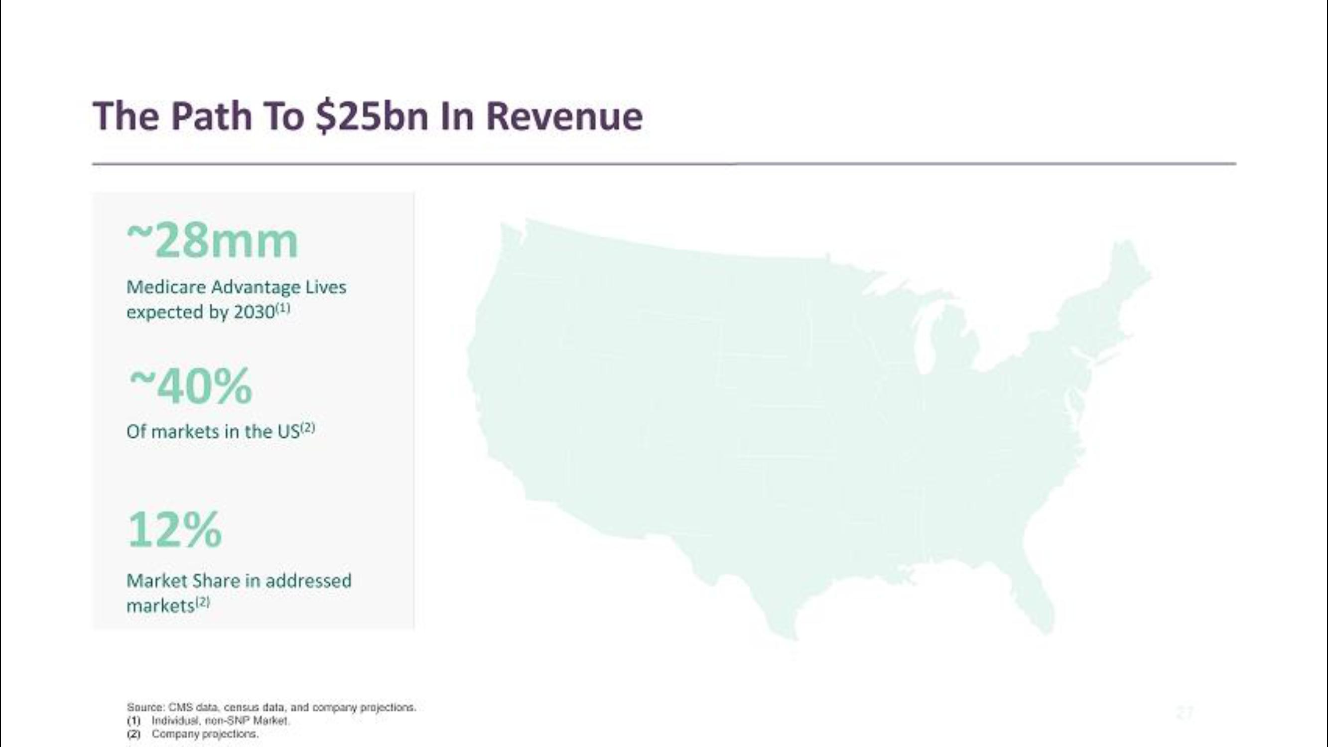 Clover Health SPAC Presentation Deck slide image #27