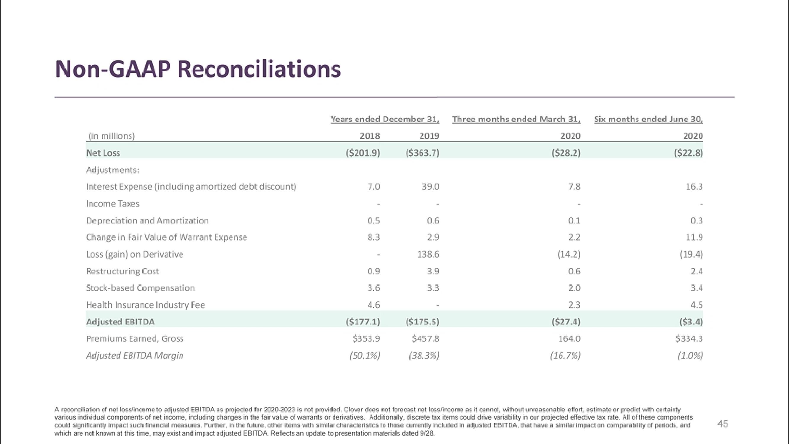 Clover Health SPAC Presentation Deck slide image #45