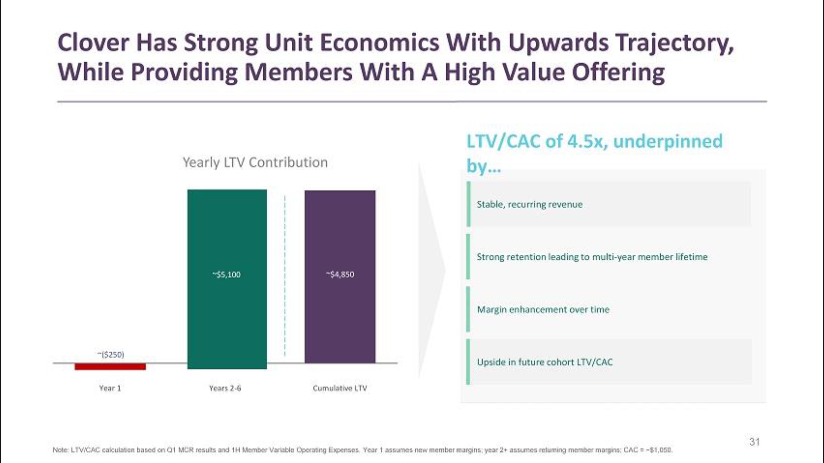 Clover Health SPAC Presentation Deck slide image #31