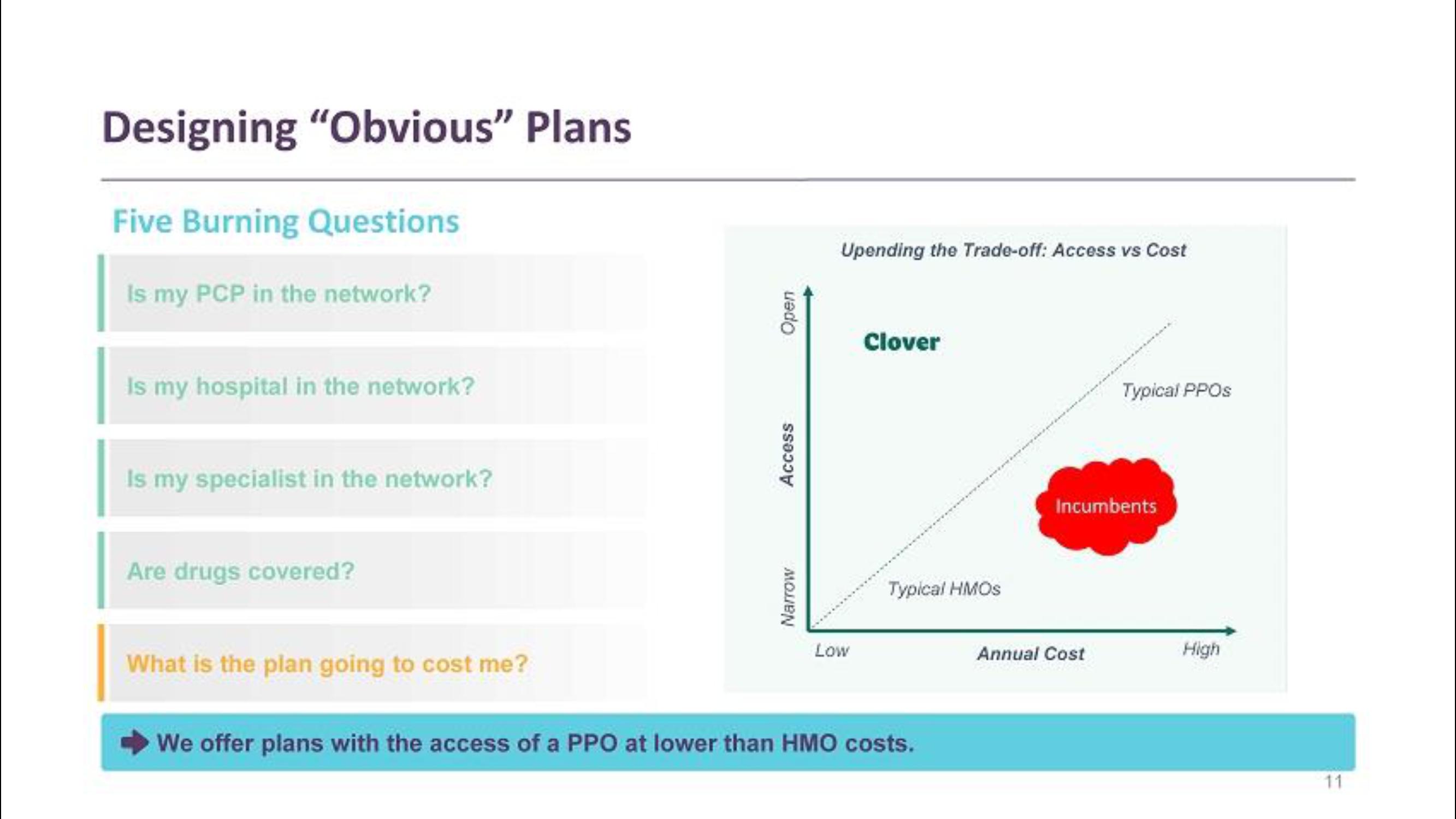 Clover Health SPAC Presentation Deck slide image #11