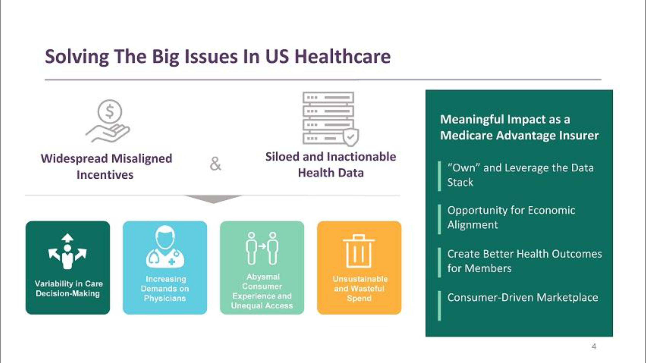 Clover Health SPAC Presentation Deck slide image #4