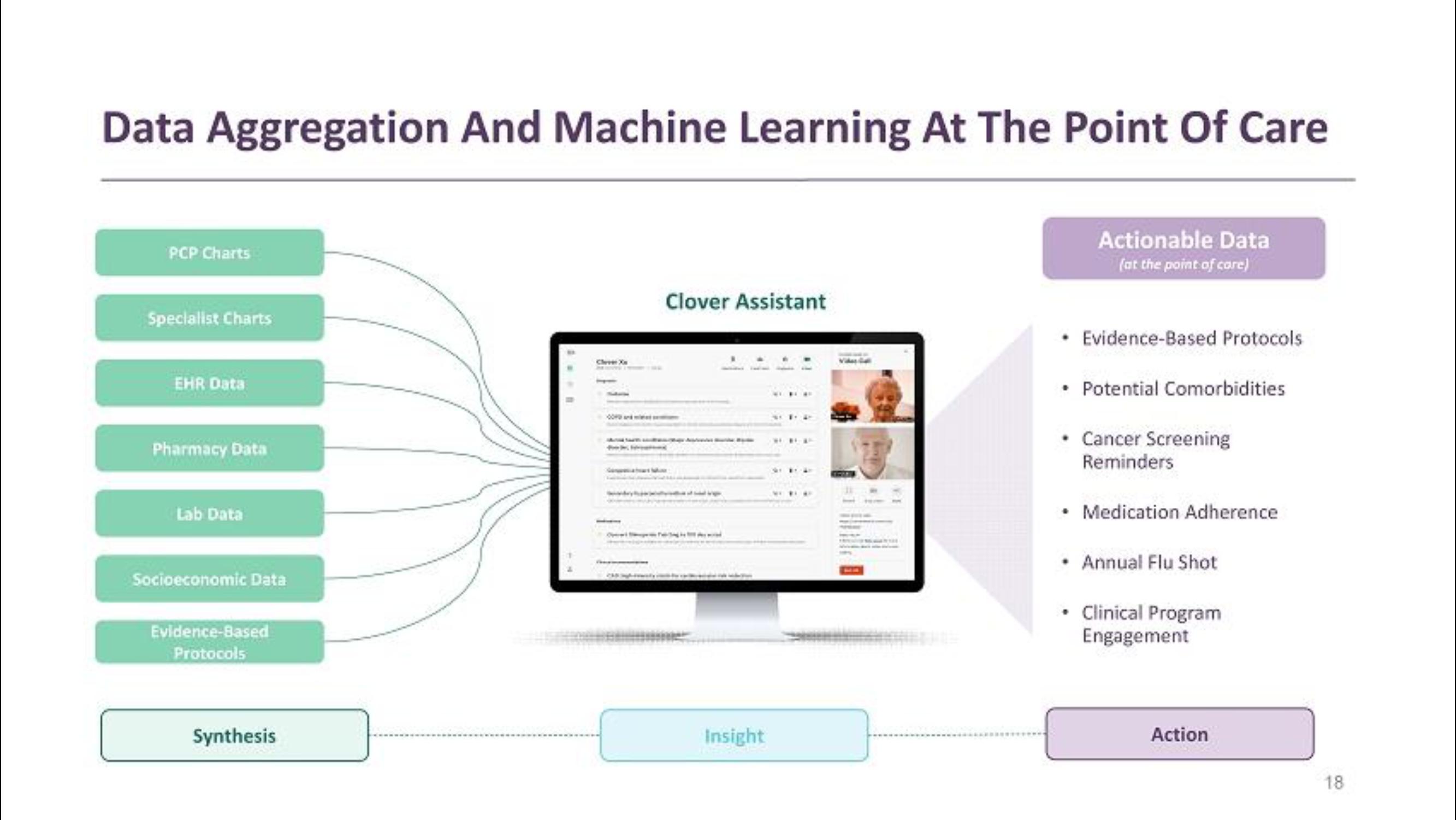 Clover Health SPAC Presentation Deck slide image #18