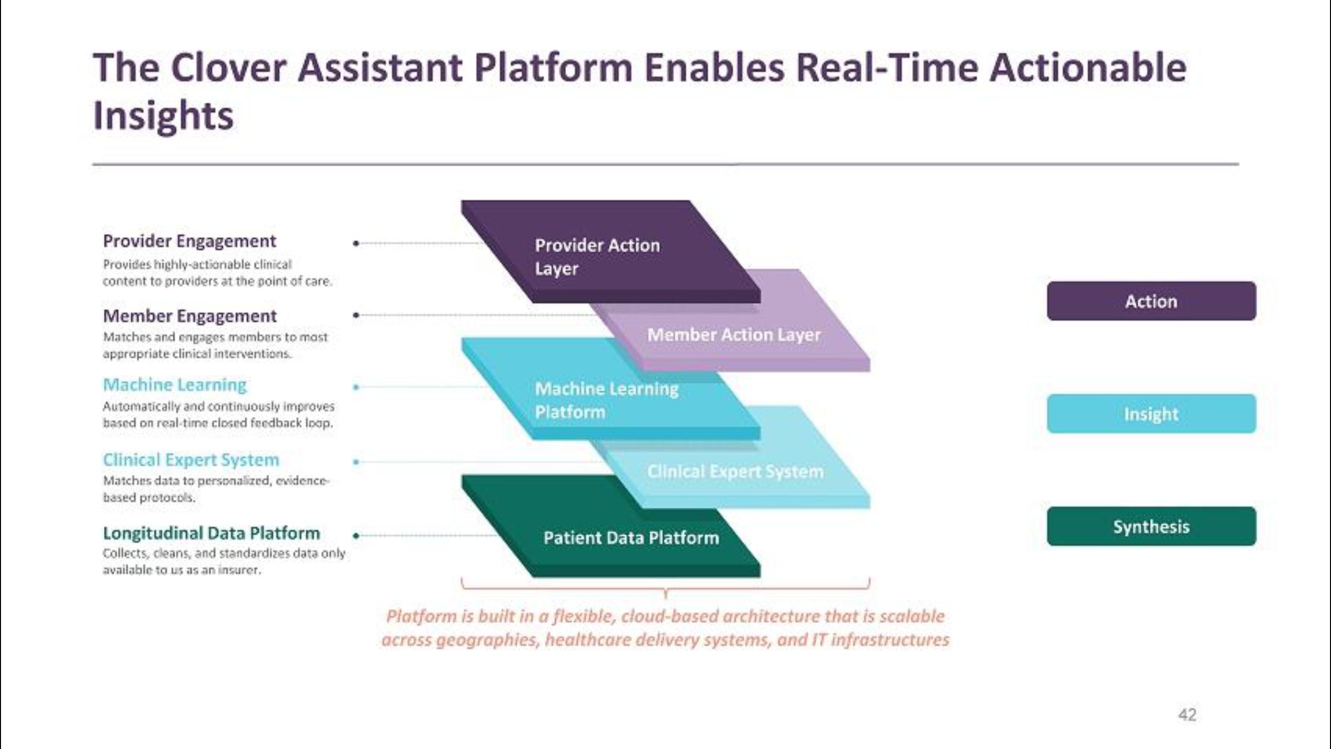 Clover Health SPAC Presentation Deck slide image #42