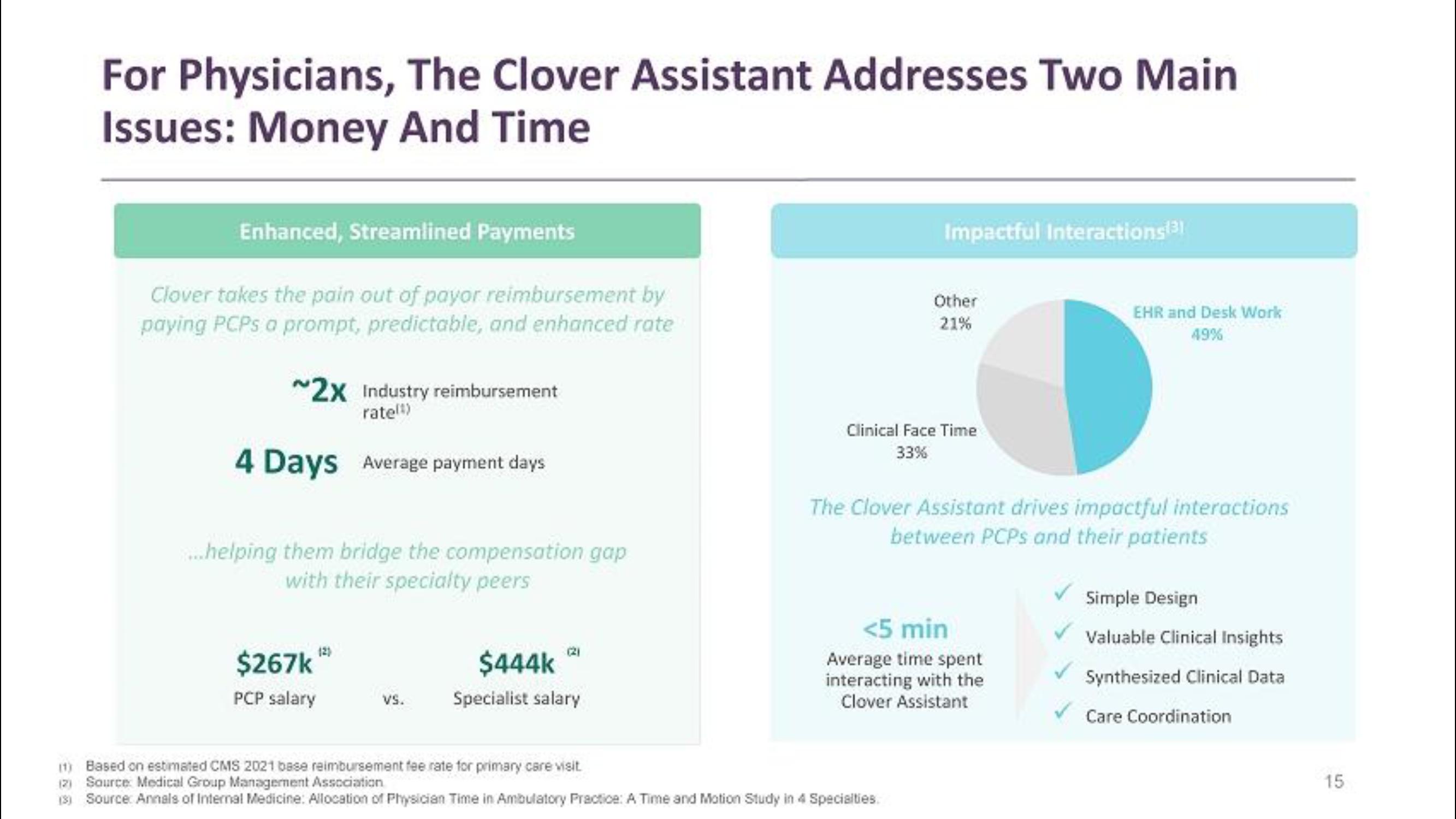 Clover Health SPAC Presentation Deck slide image #15