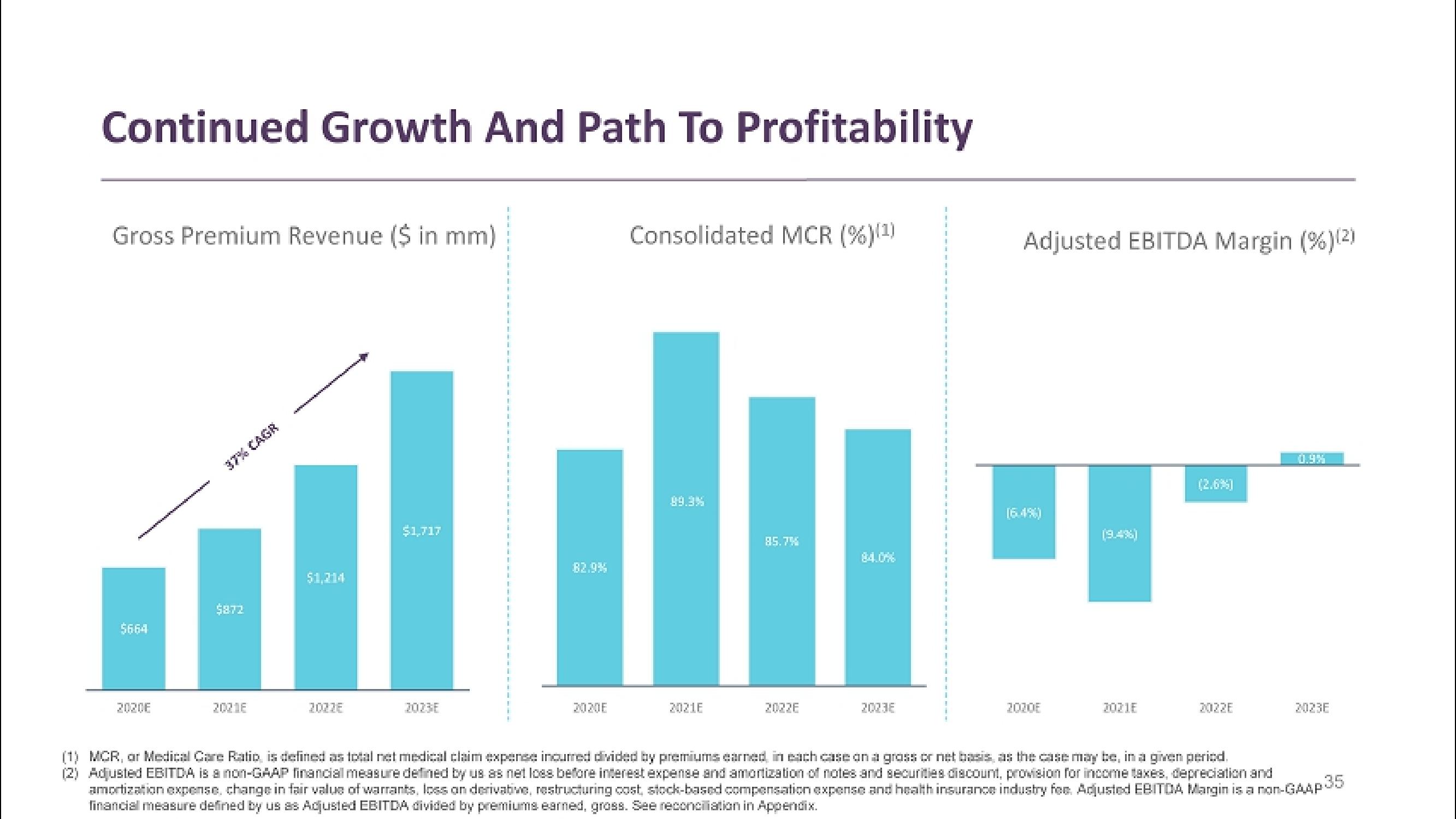 Clover Health SPAC Presentation Deck slide image #35