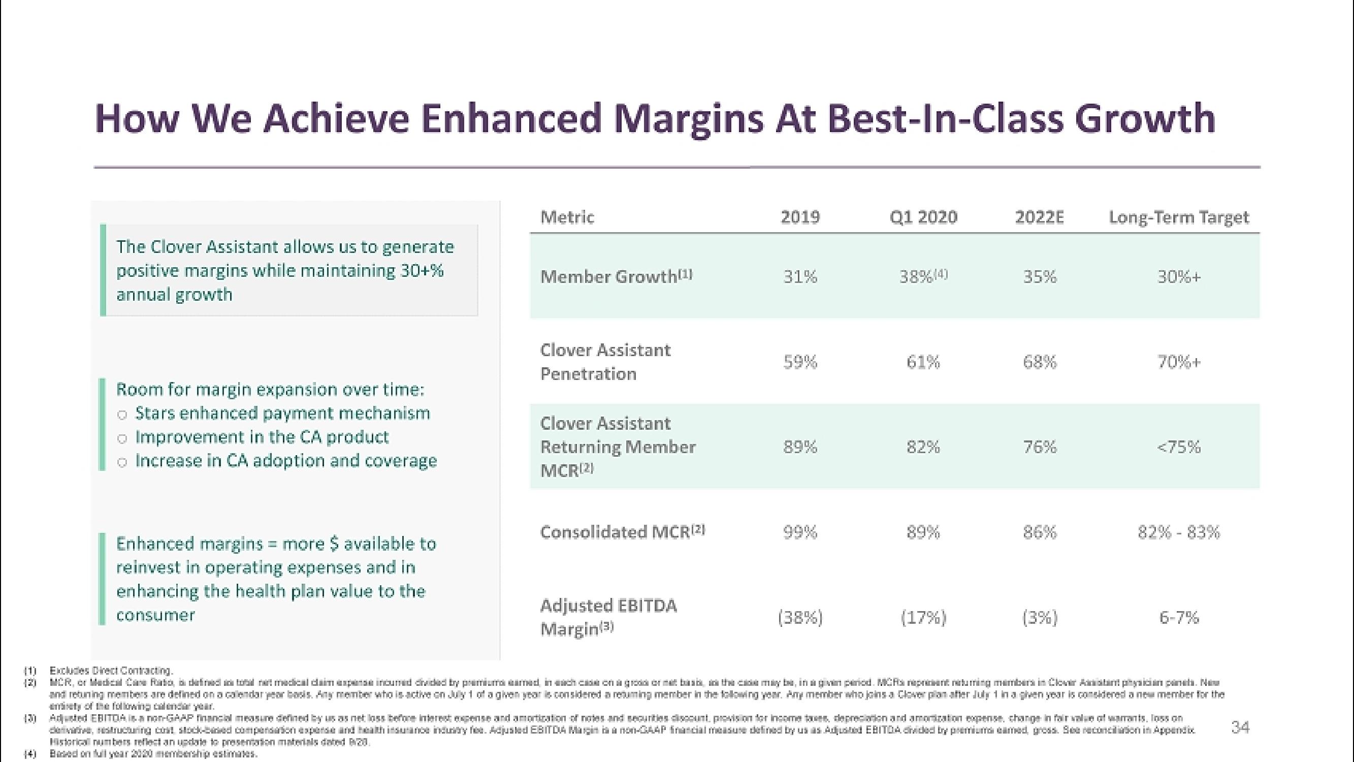 Clover Health SPAC Presentation Deck slide image #34