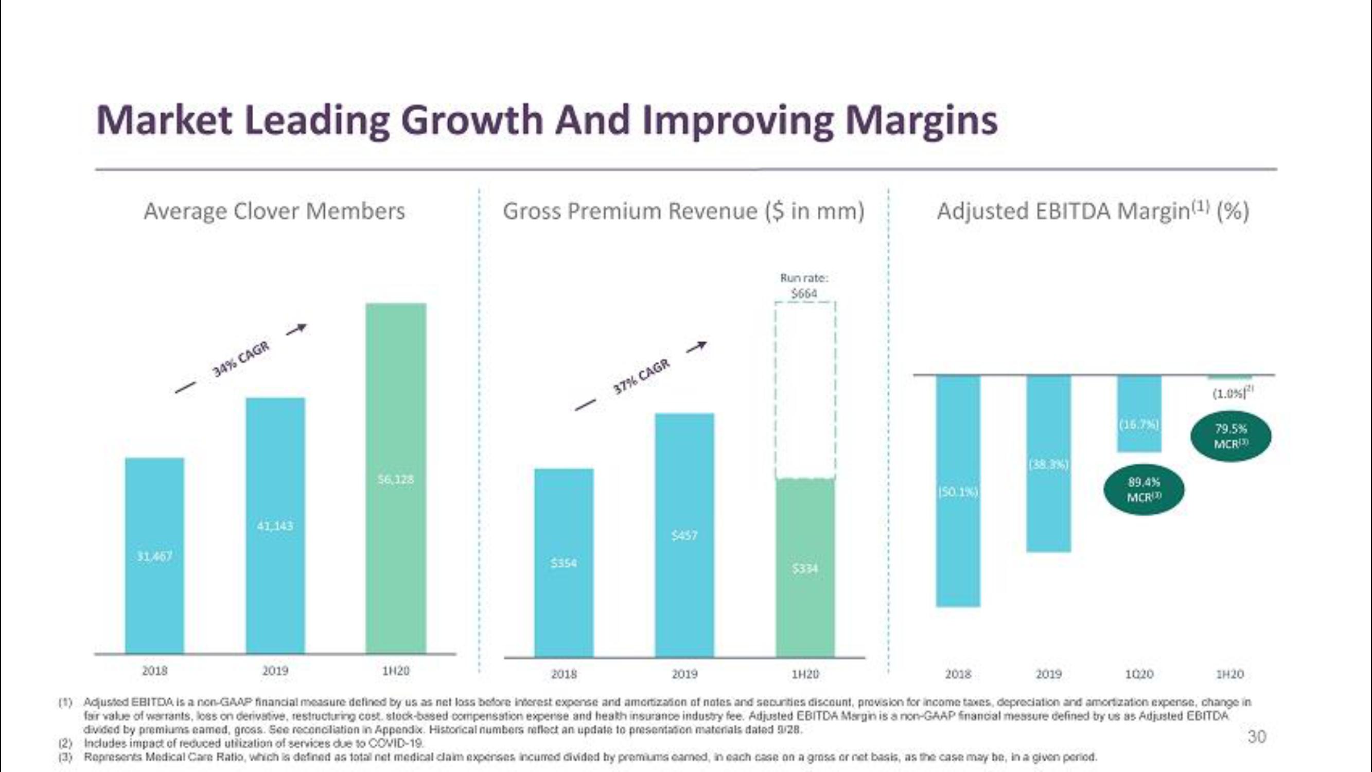 Clover Health SPAC Presentation Deck slide image #30