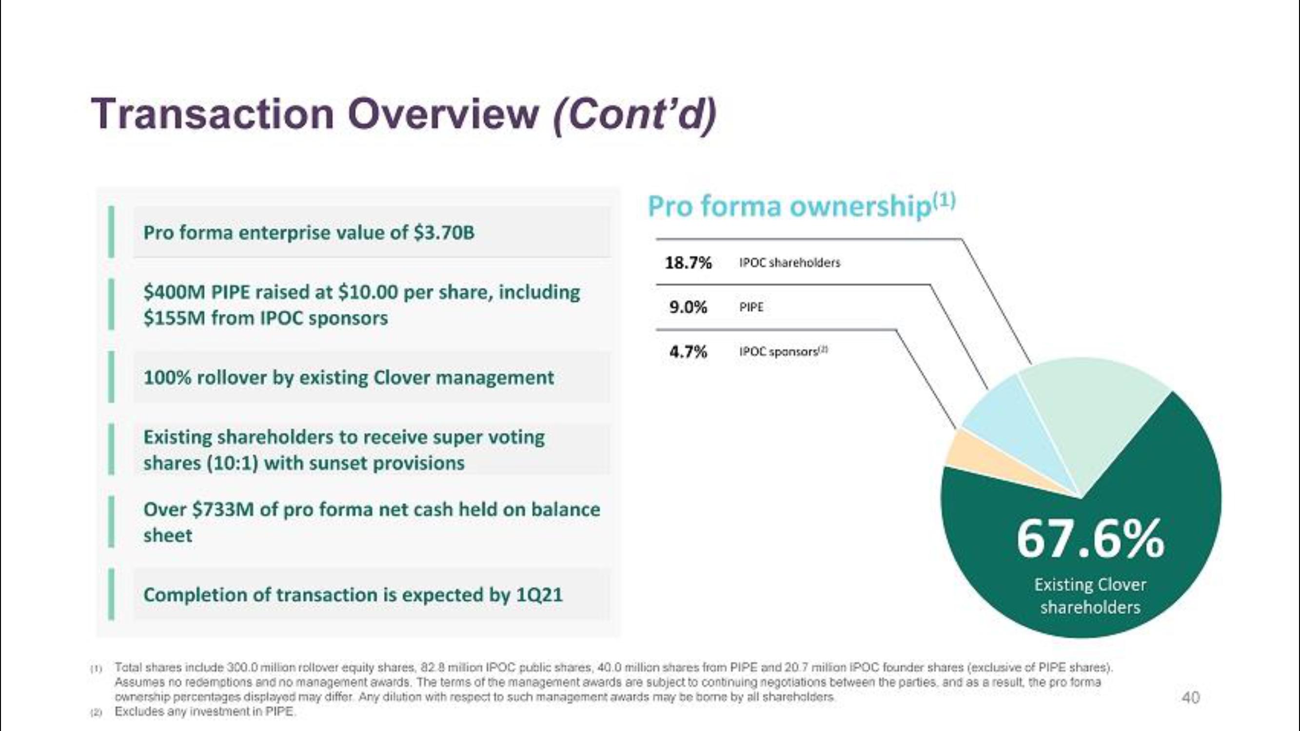 Clover Health SPAC Presentation Deck slide image #40