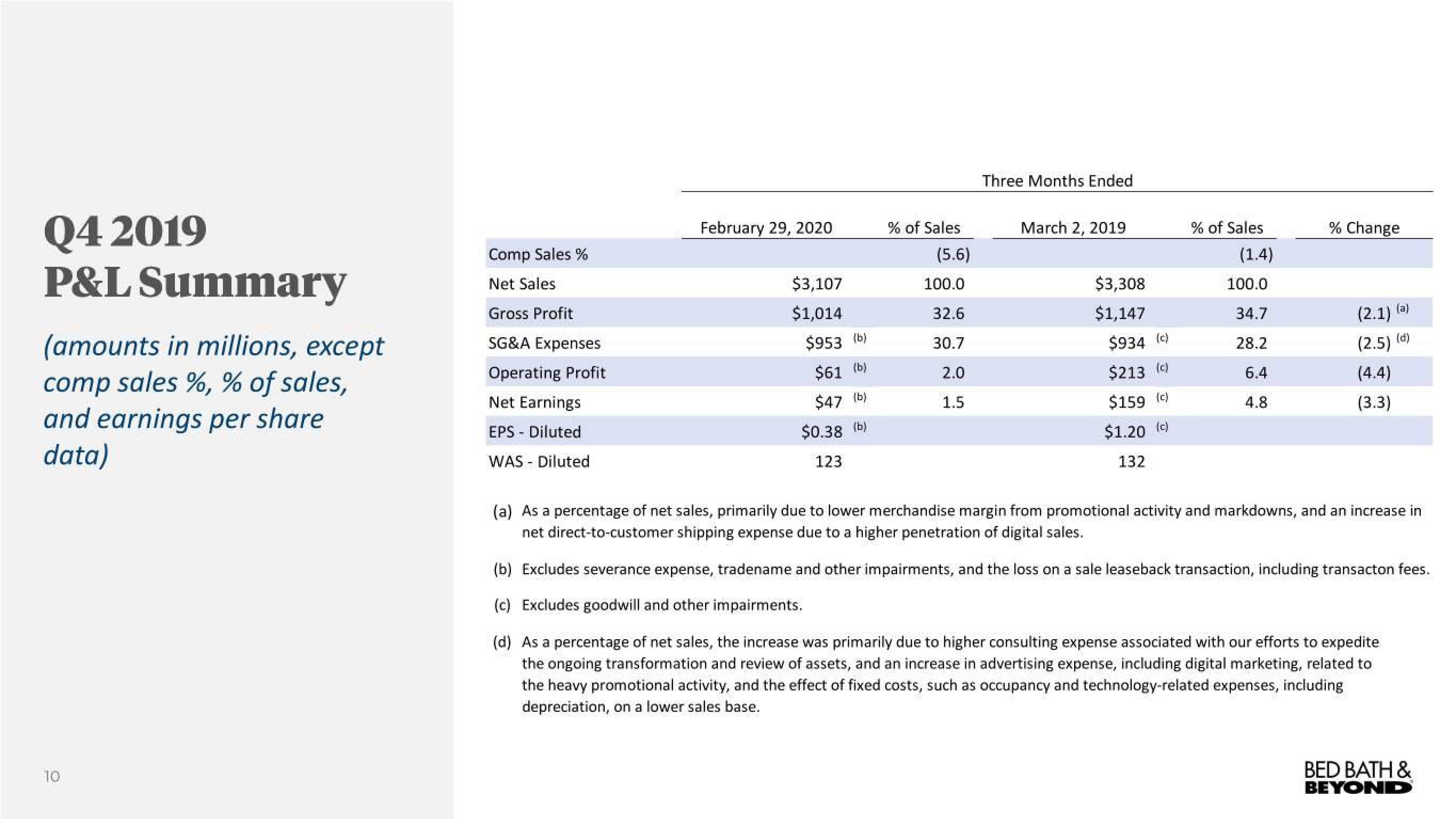 Bed Bath & Beyond Results Presentation Deck slide image #10