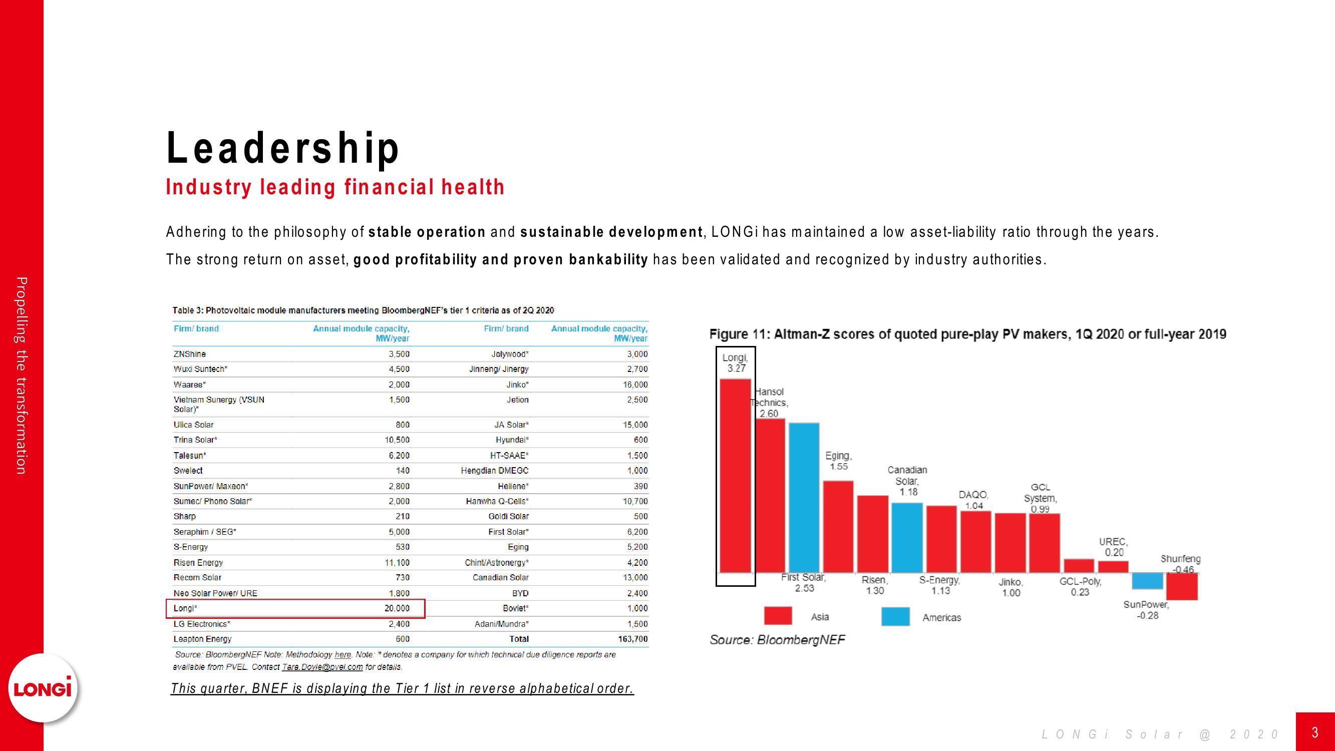 LONGi Solar Company Presentation slide image #4