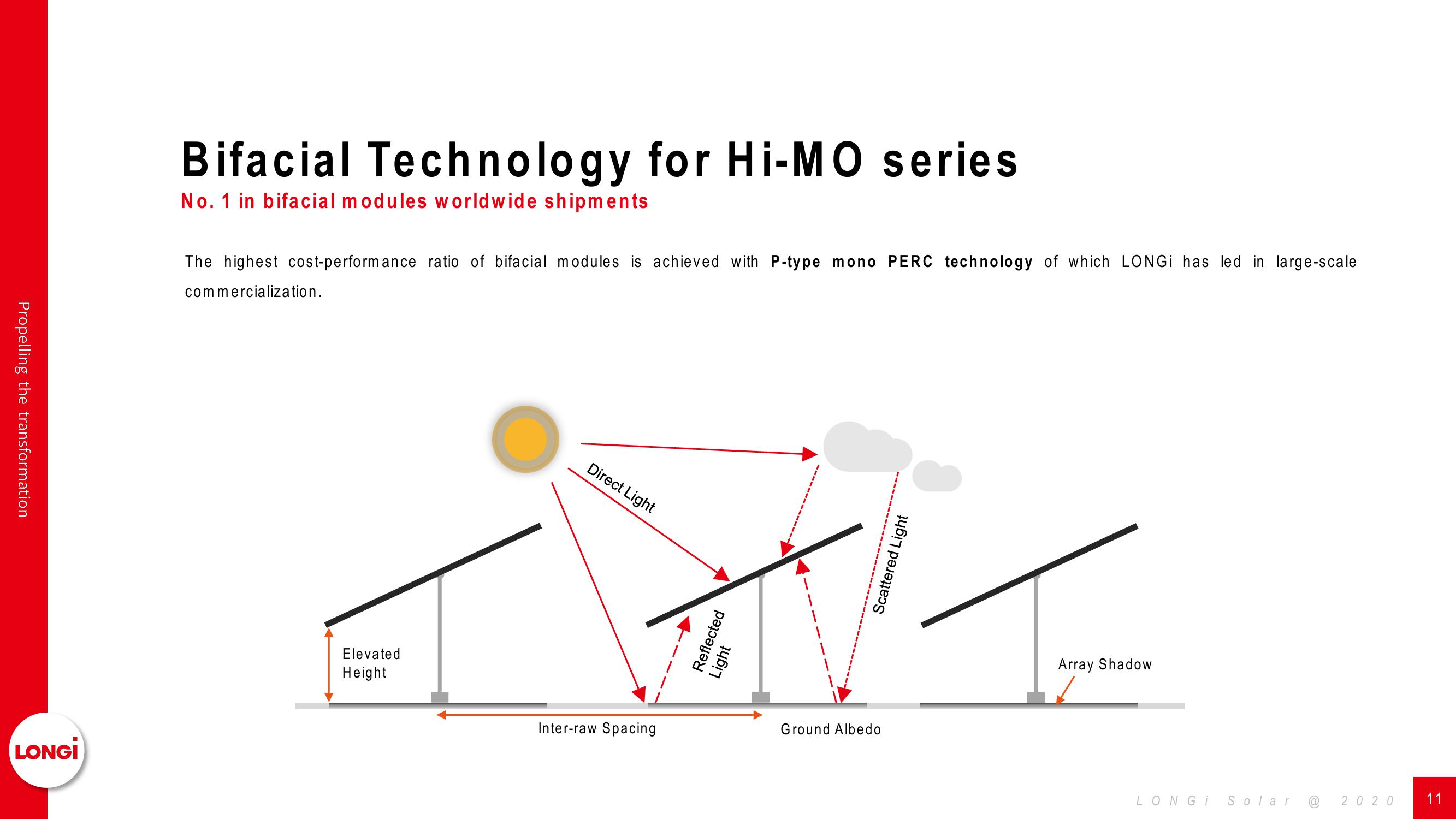 LONGi Solar Company Presentation slide image #12