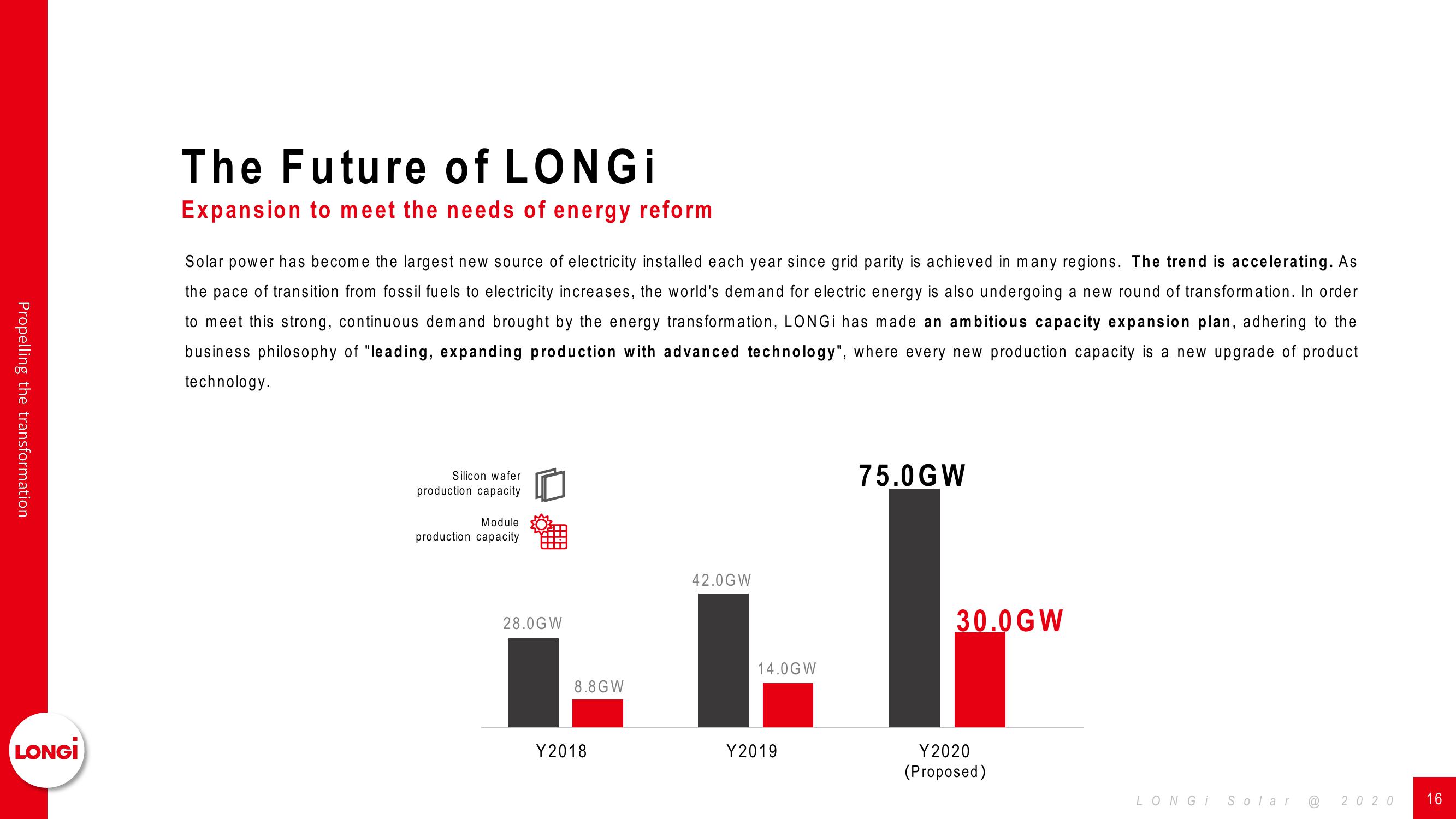 LONGi Solar Company Presentation slide image #17